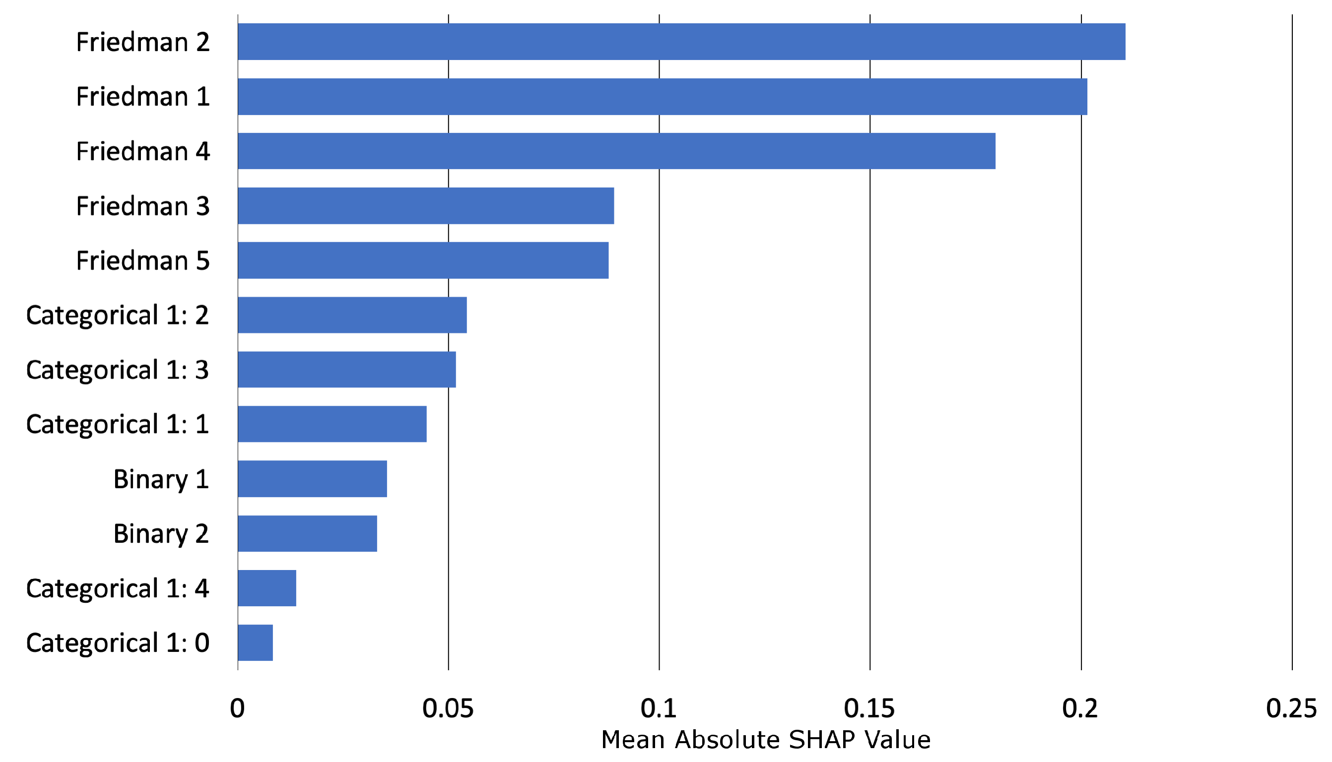Information 11 00137 g0a5