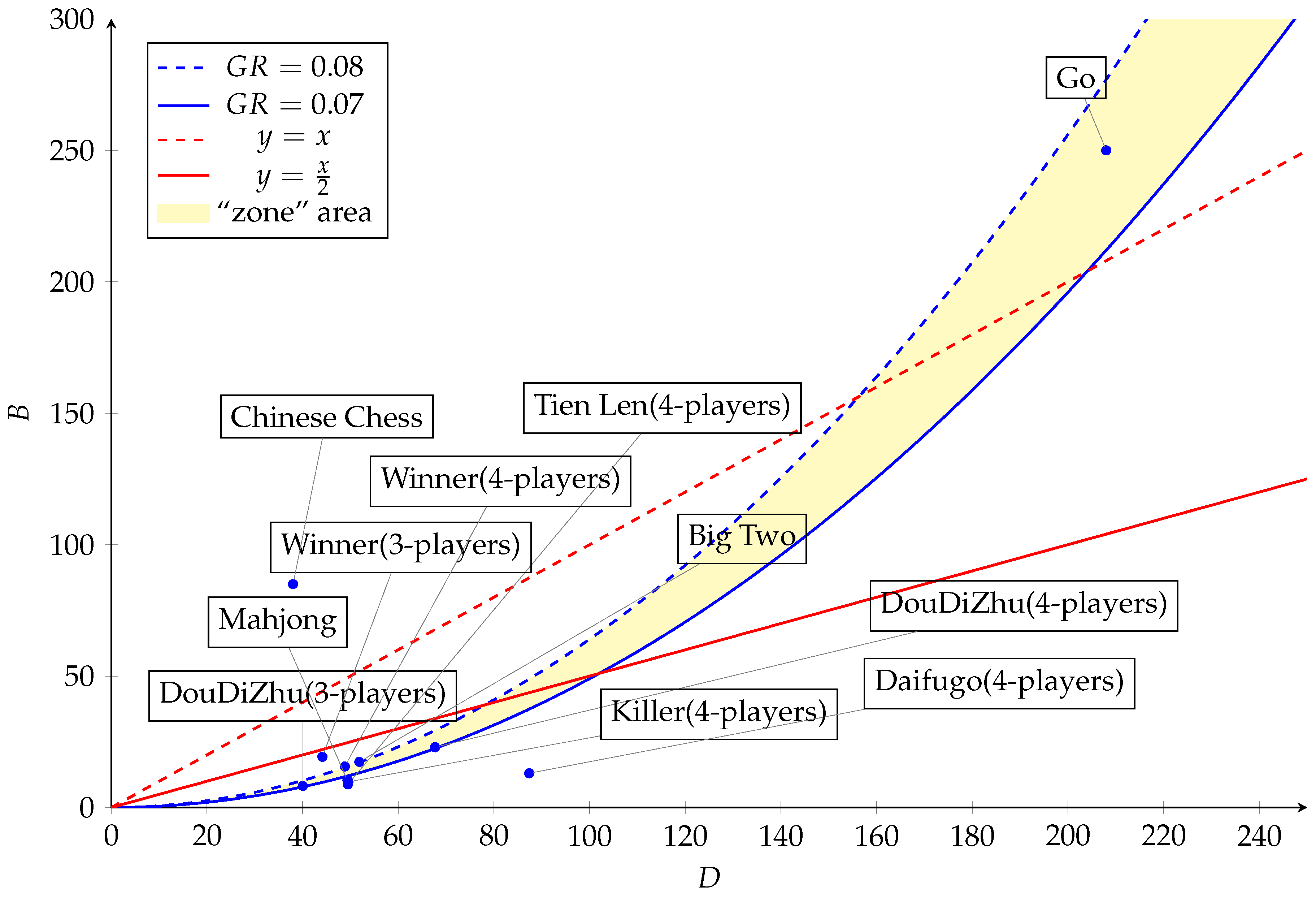 Information 11 00141 g005