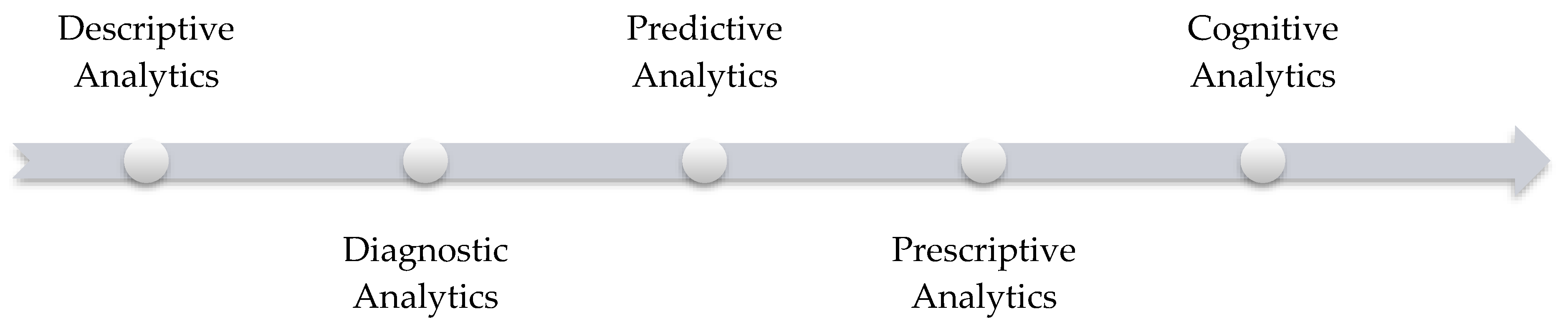 Information 11 00142 g001