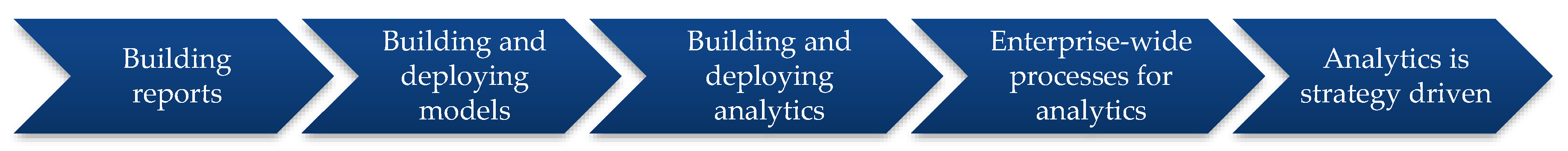 Information 11 00142 g003