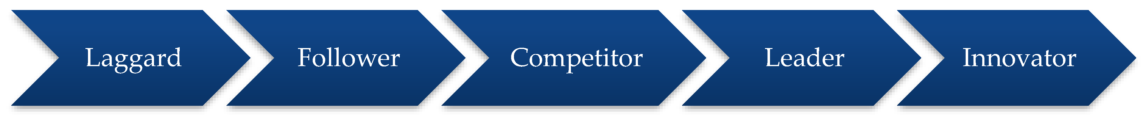 Information 11 00142 g004