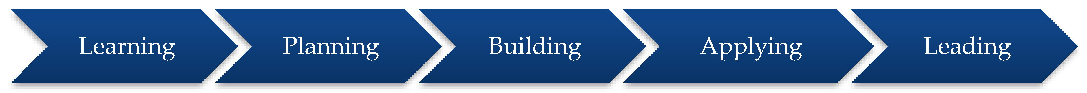 Information 11 00142 g006