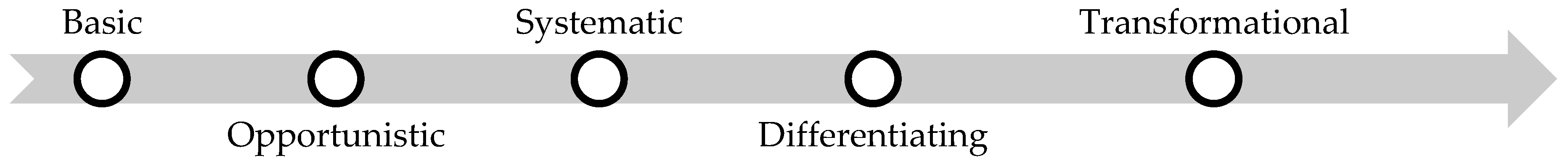 Information 11 00142 g008