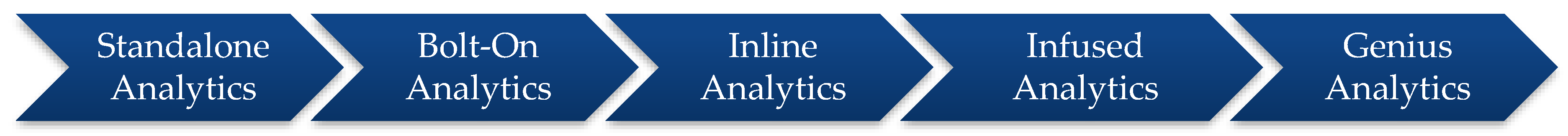 Information 11 00142 g009