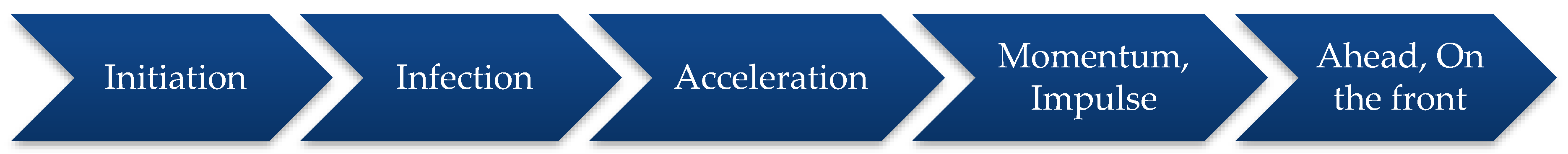 Information 11 00142 g012