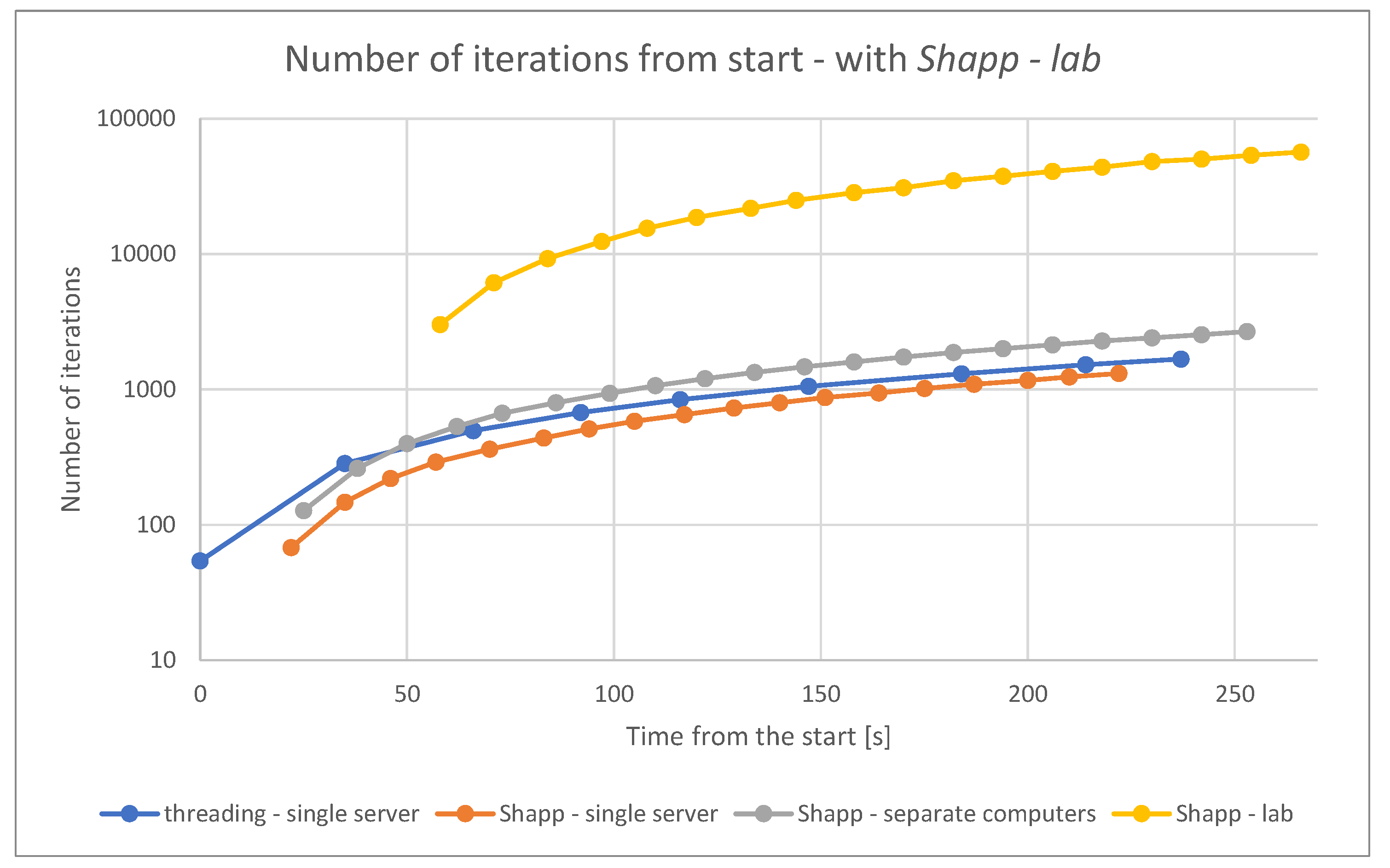 Information 11 00143 g007