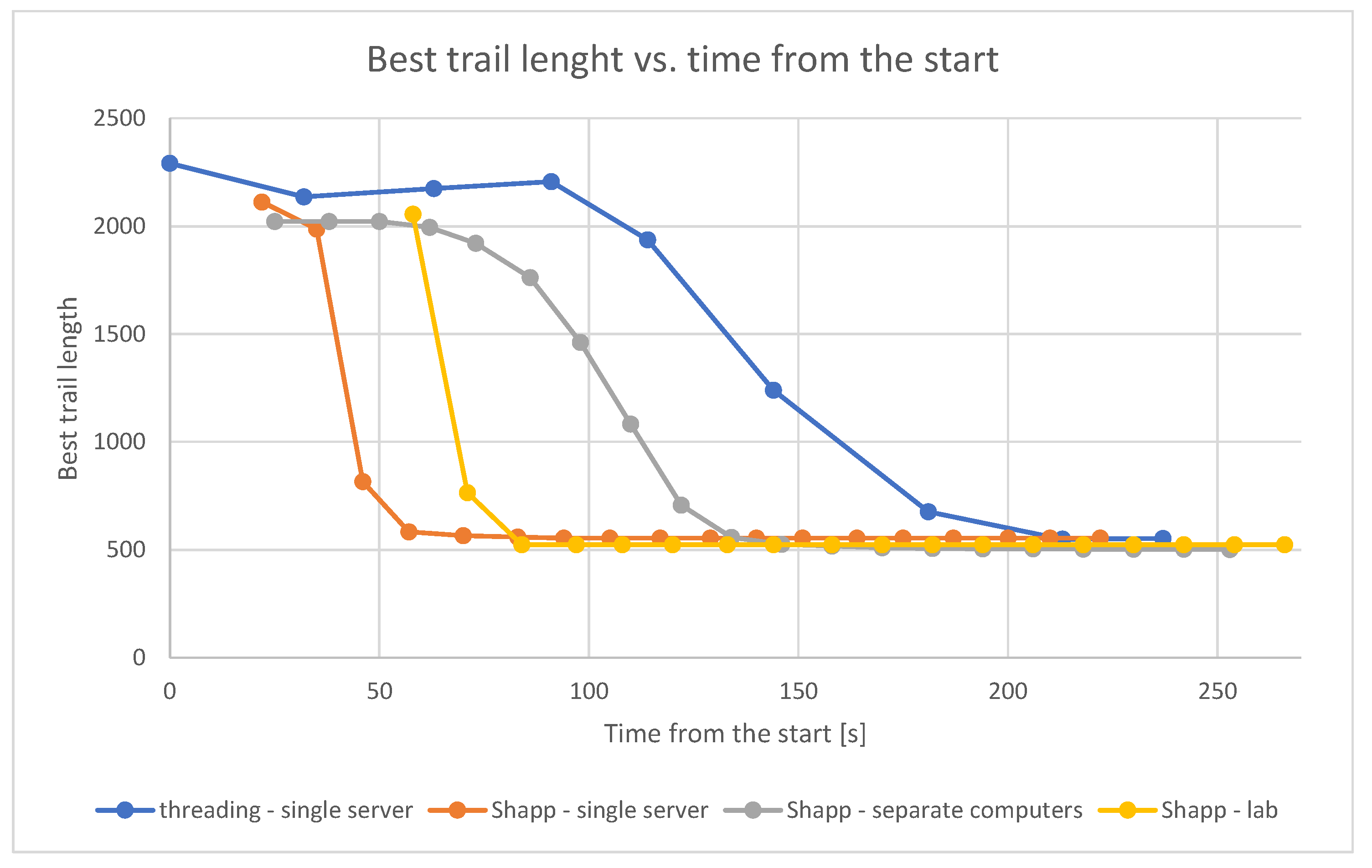 Information 11 00143 g008