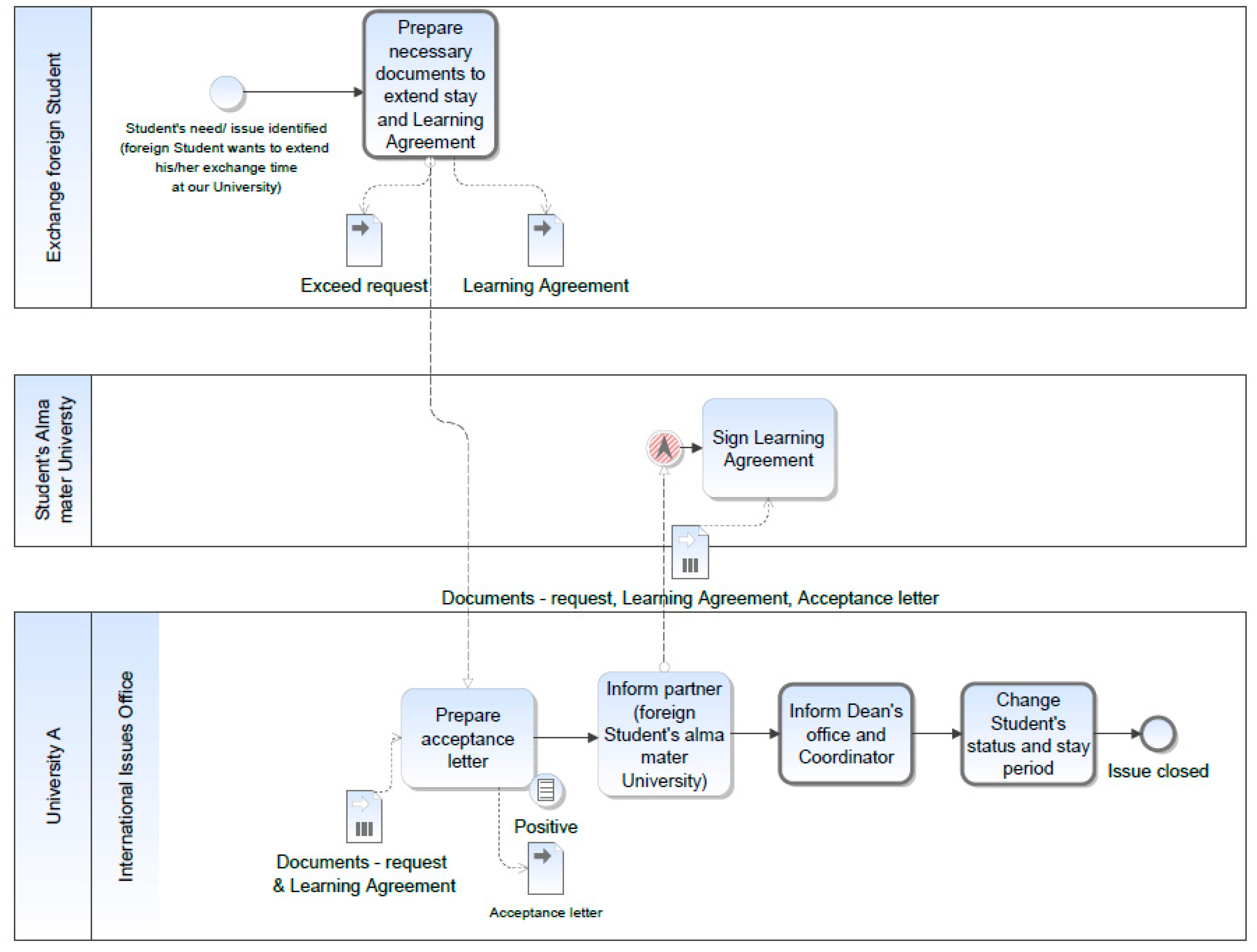 Information 11 00146 g004