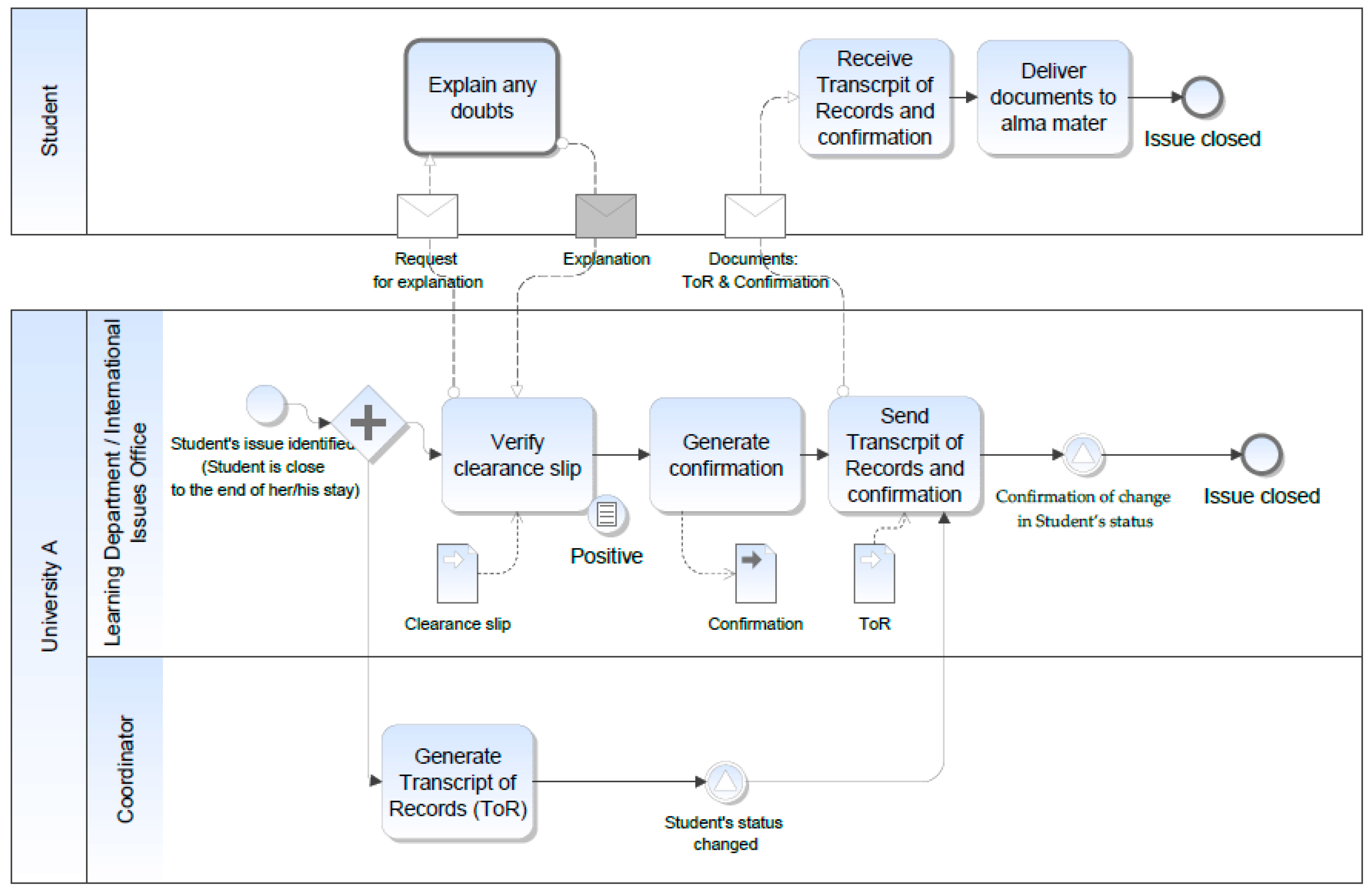 Information 11 00146 g005