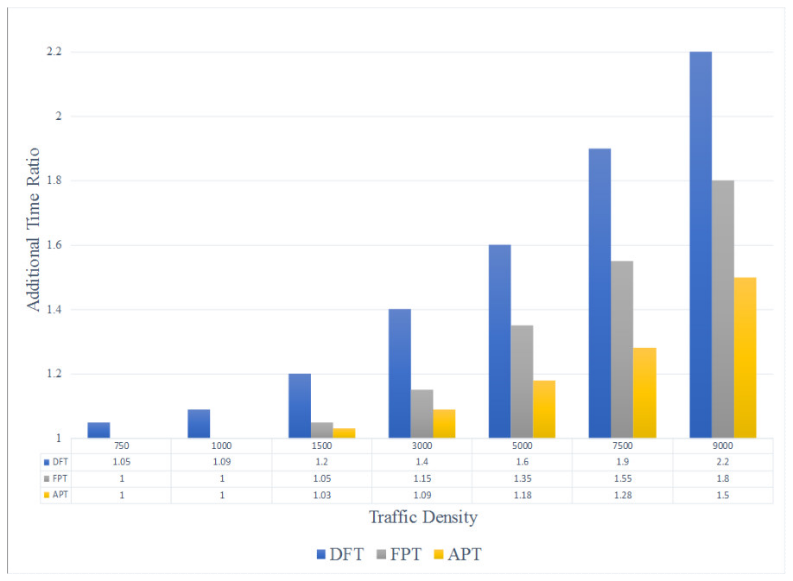 Information 11 00149 g006 Information 11 00149 g006