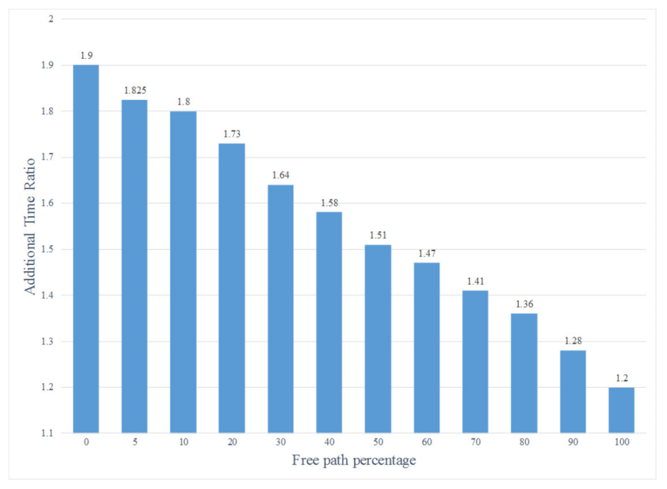 Information 11 00149 g009 Information 11 00149 g009