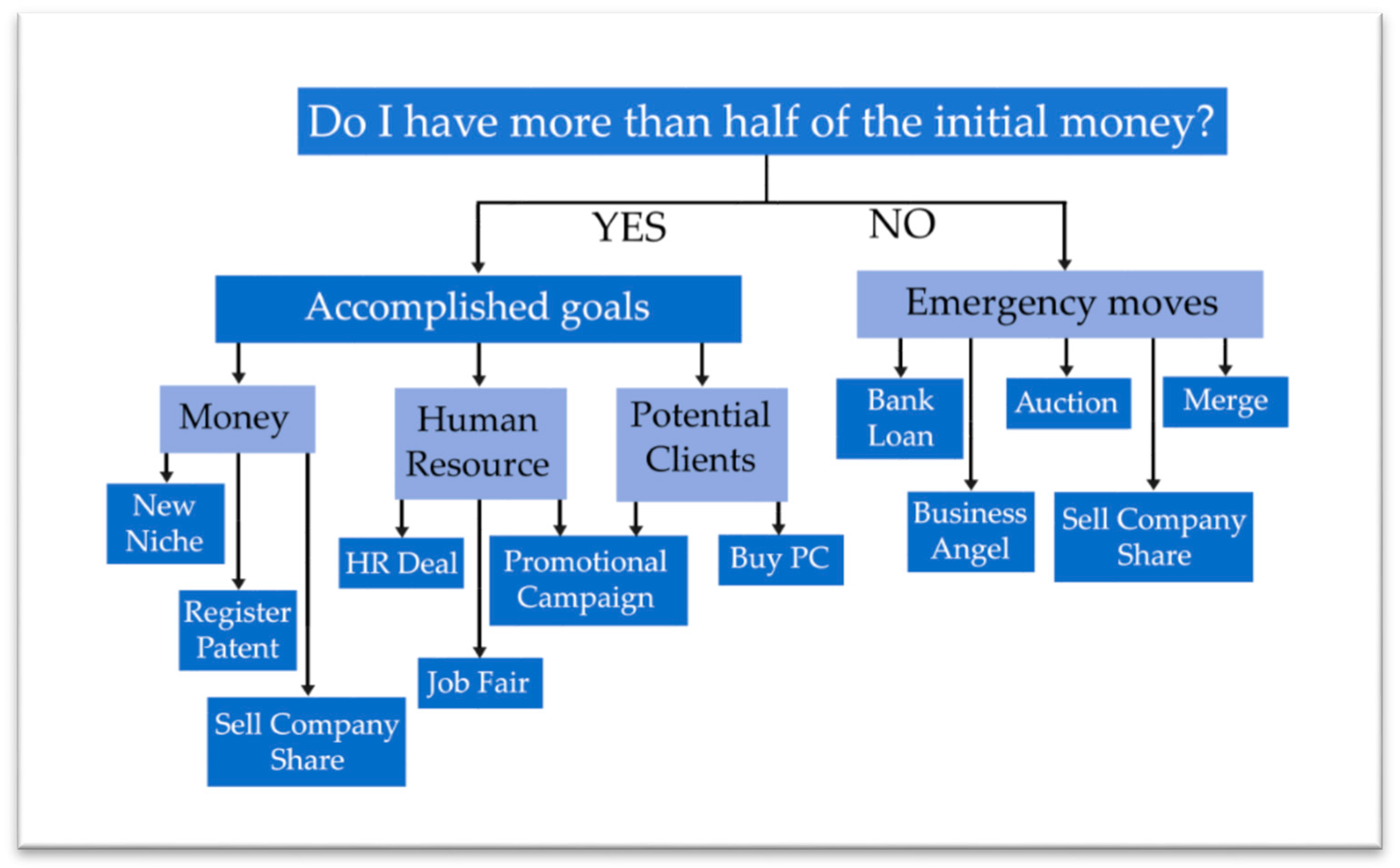 Information 11 00156 g004