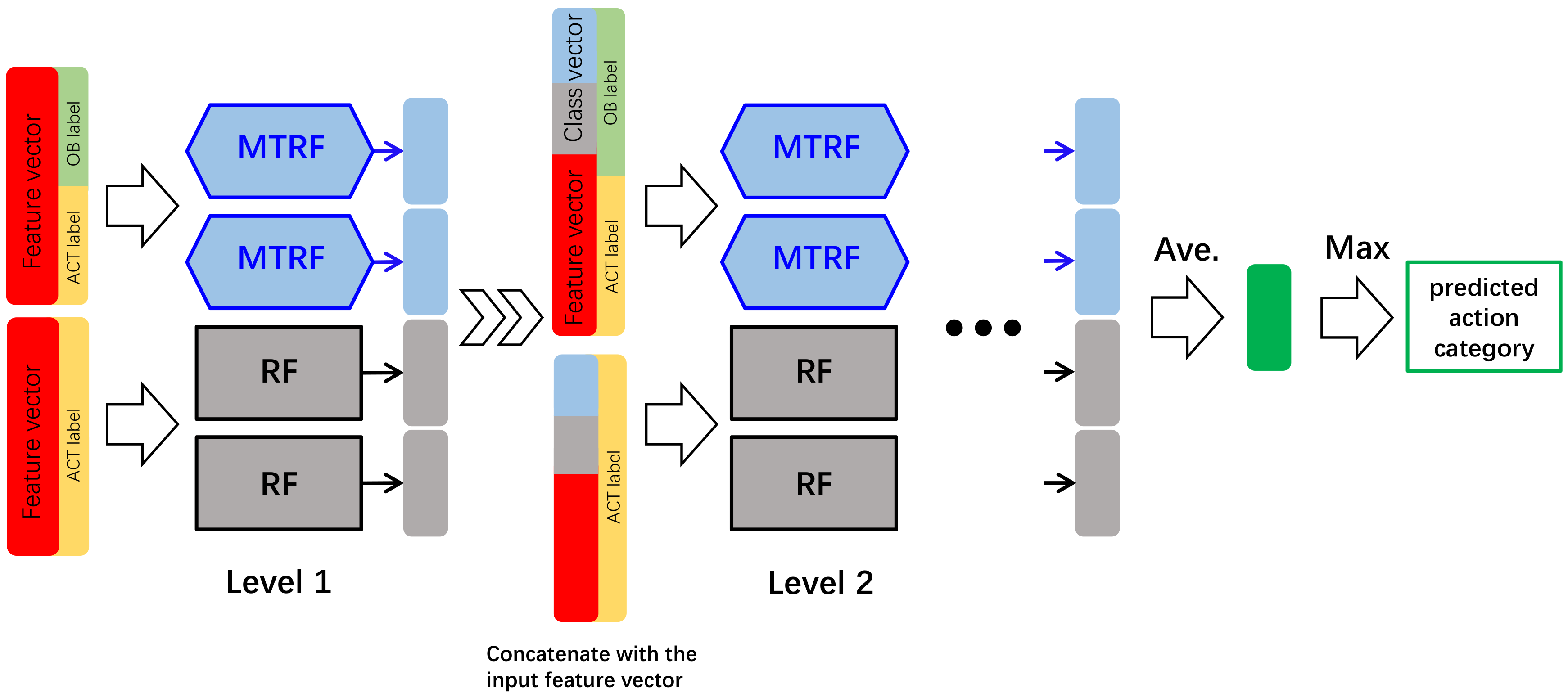 Information 11 00158 g001