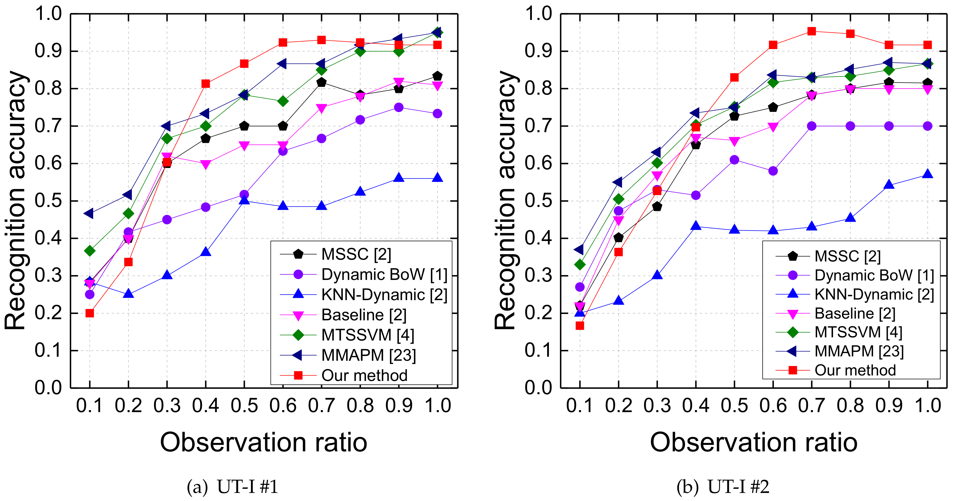 Information 11 00158 g004
