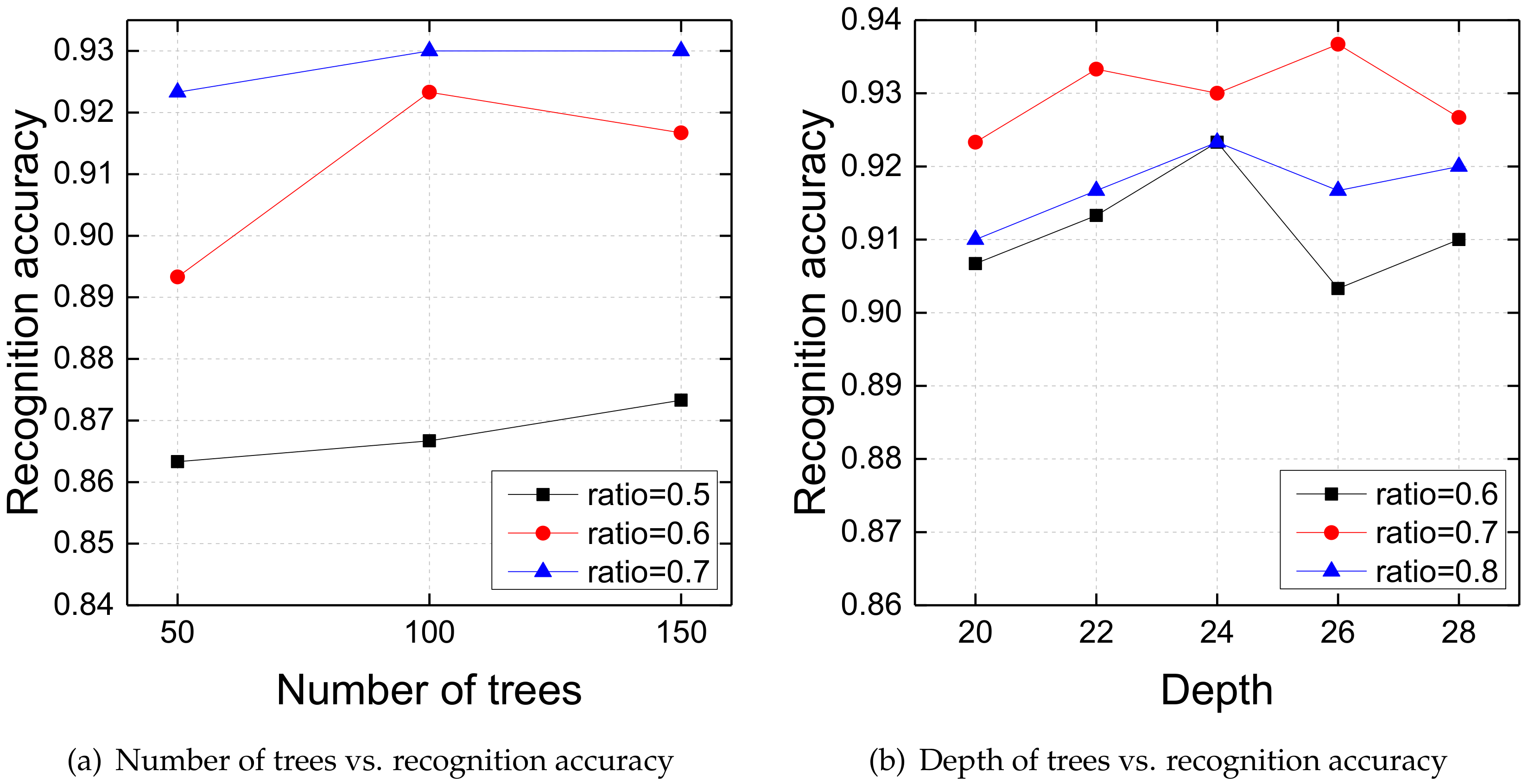 Information 11 00158 g006