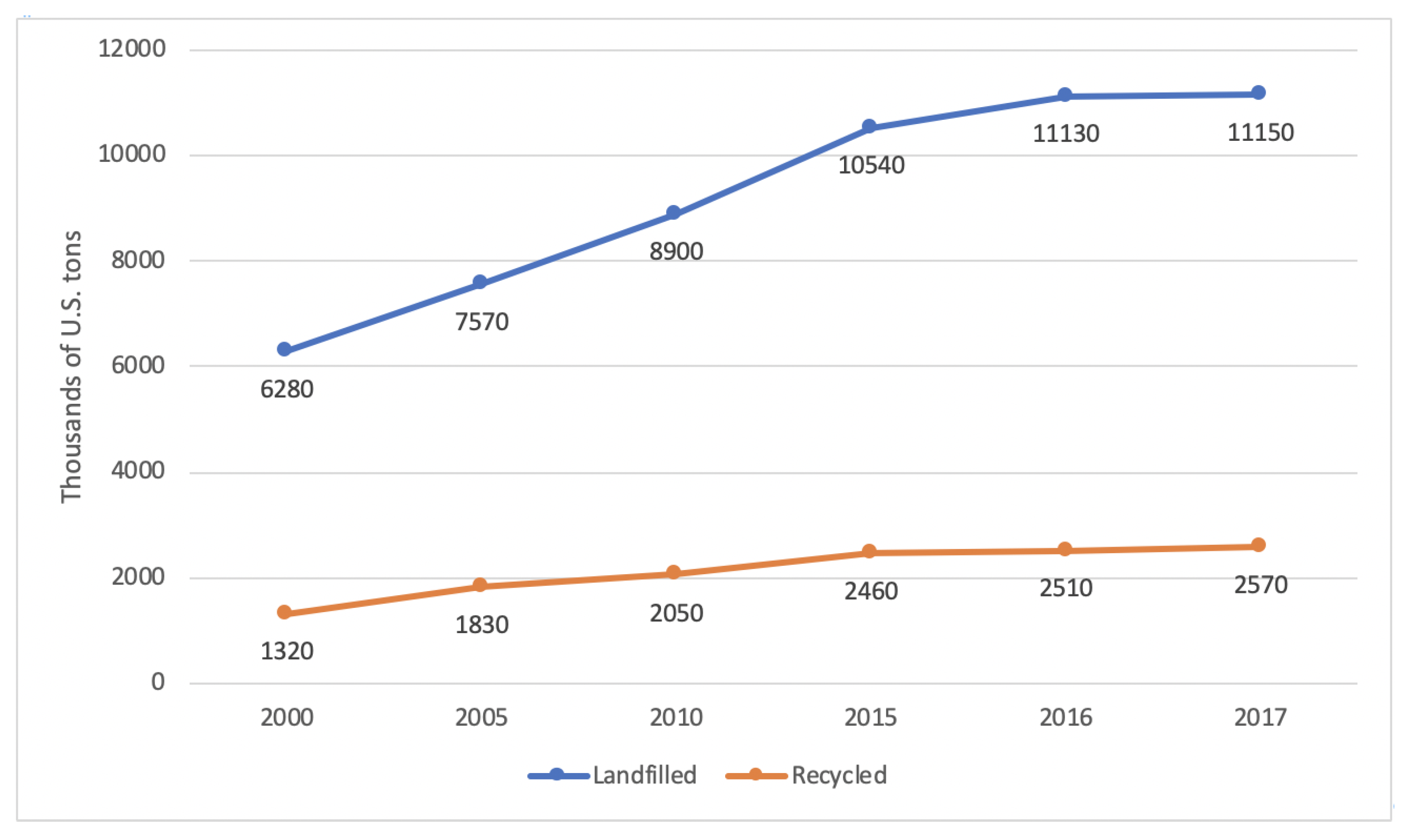Information 11 00161 g001