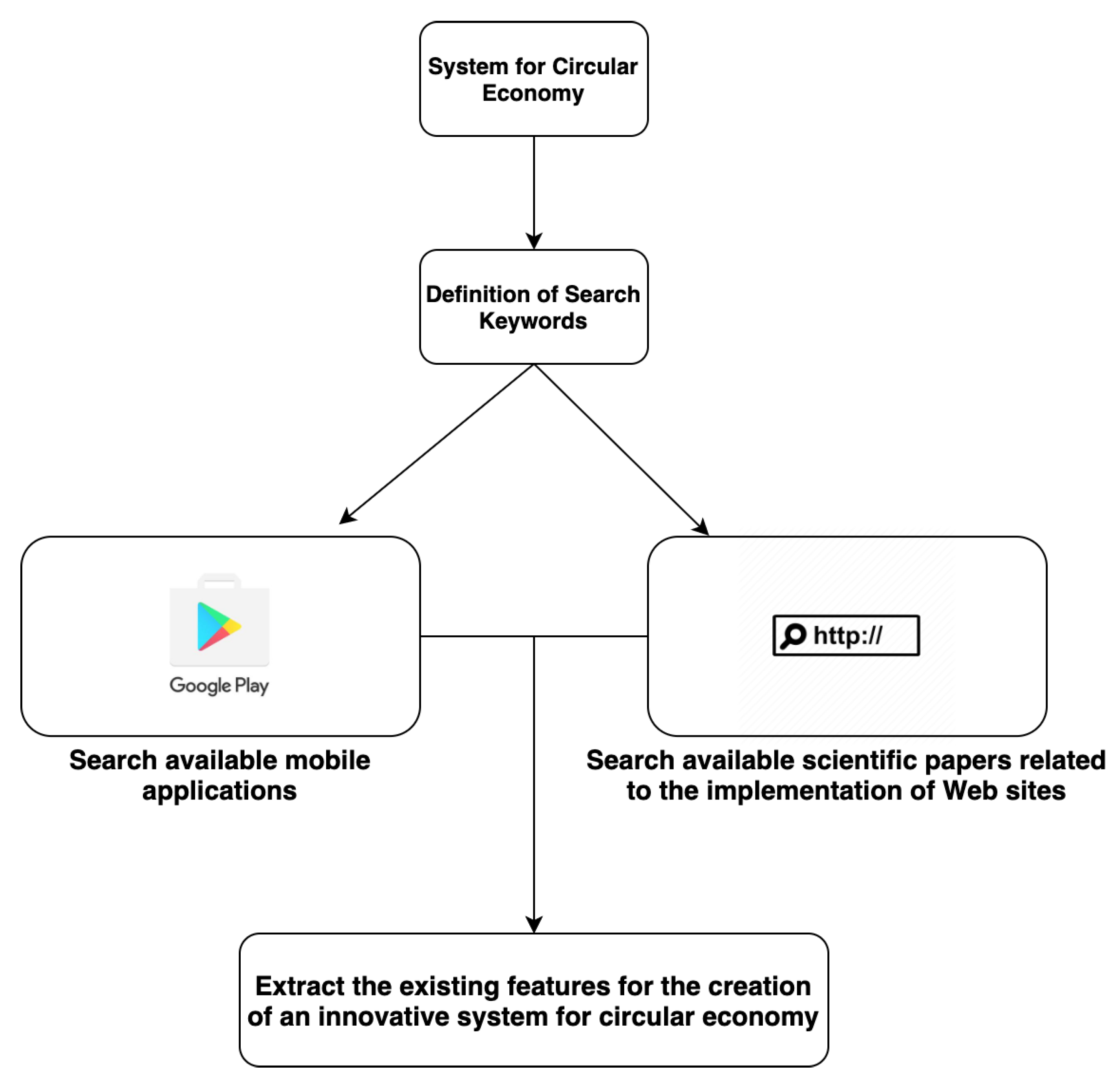 Information 11 00161 g002