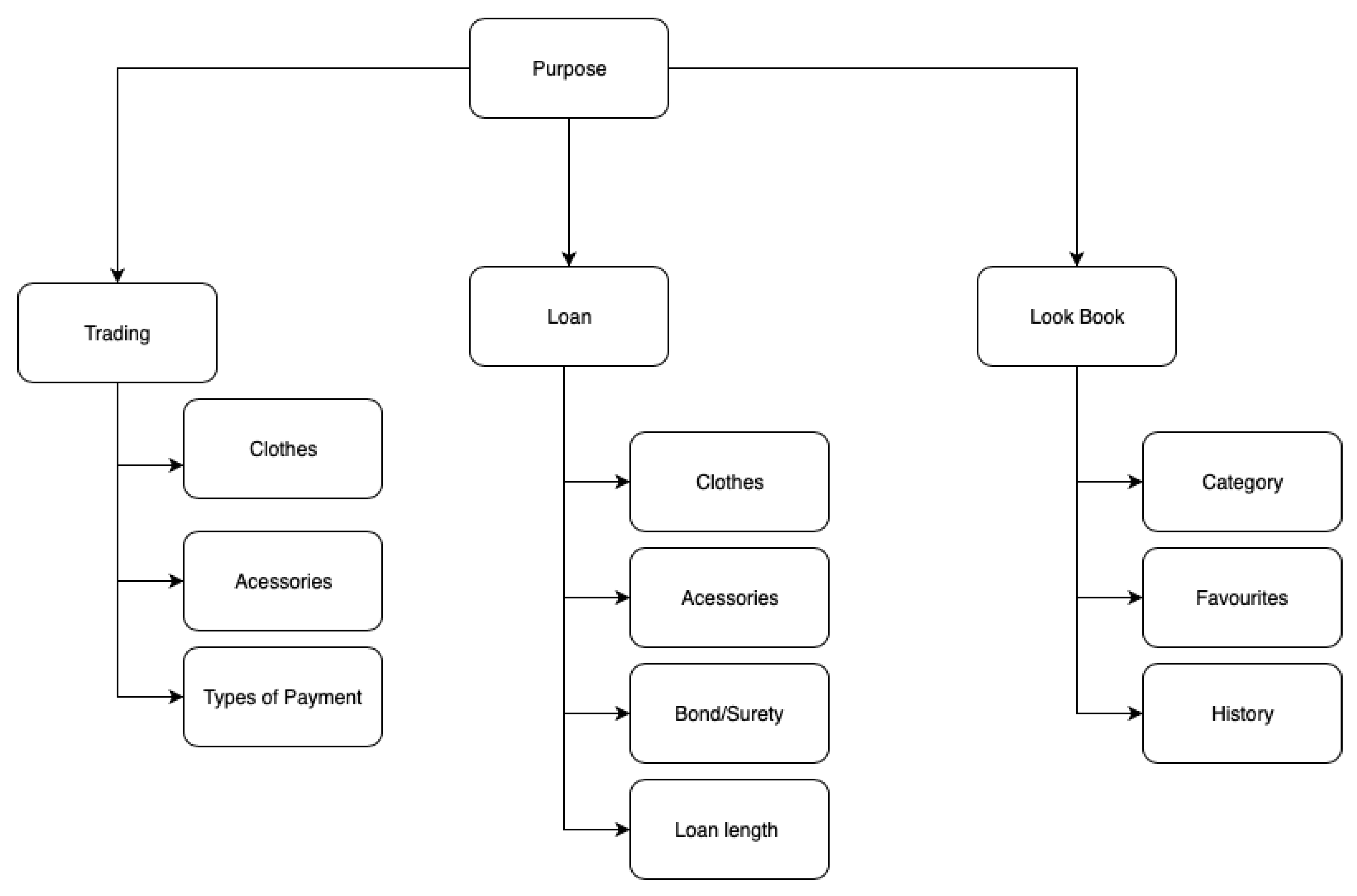 Information 11 00161 g005