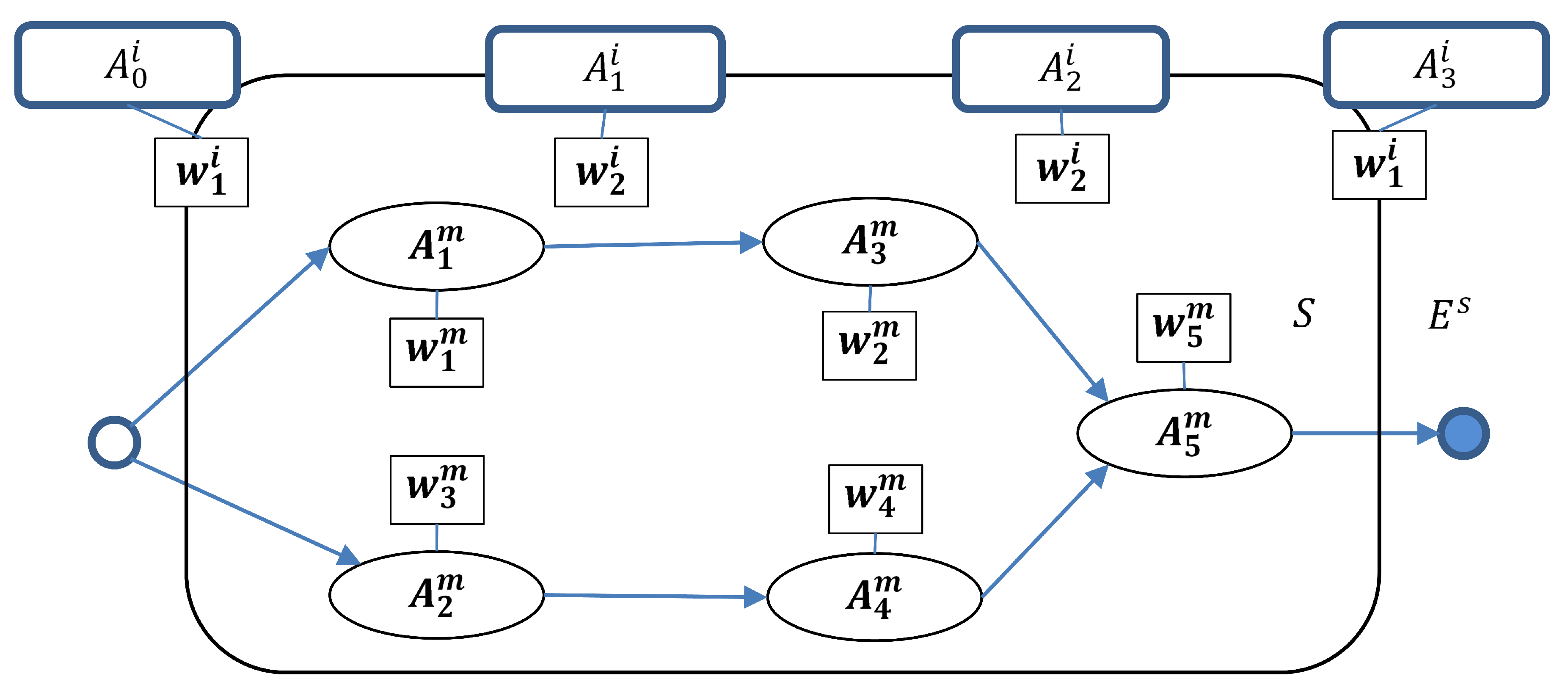 Information 11 00164 g001 Information 11 00164 g001