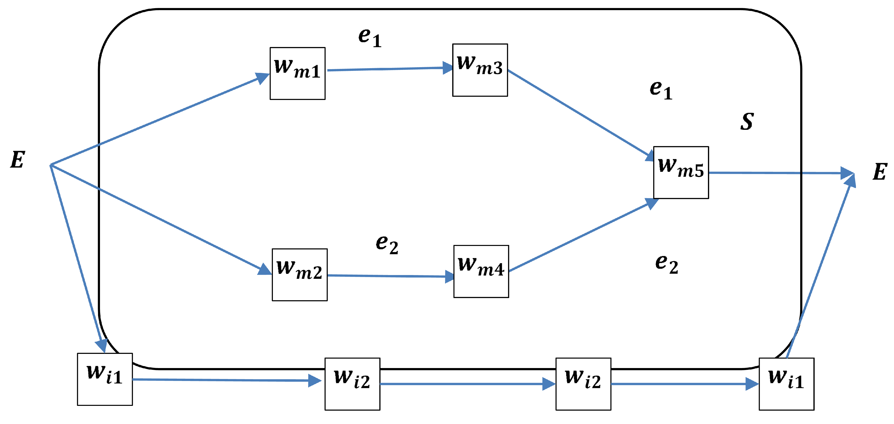 Information 11 00164 g002 Information 11 00164 g002