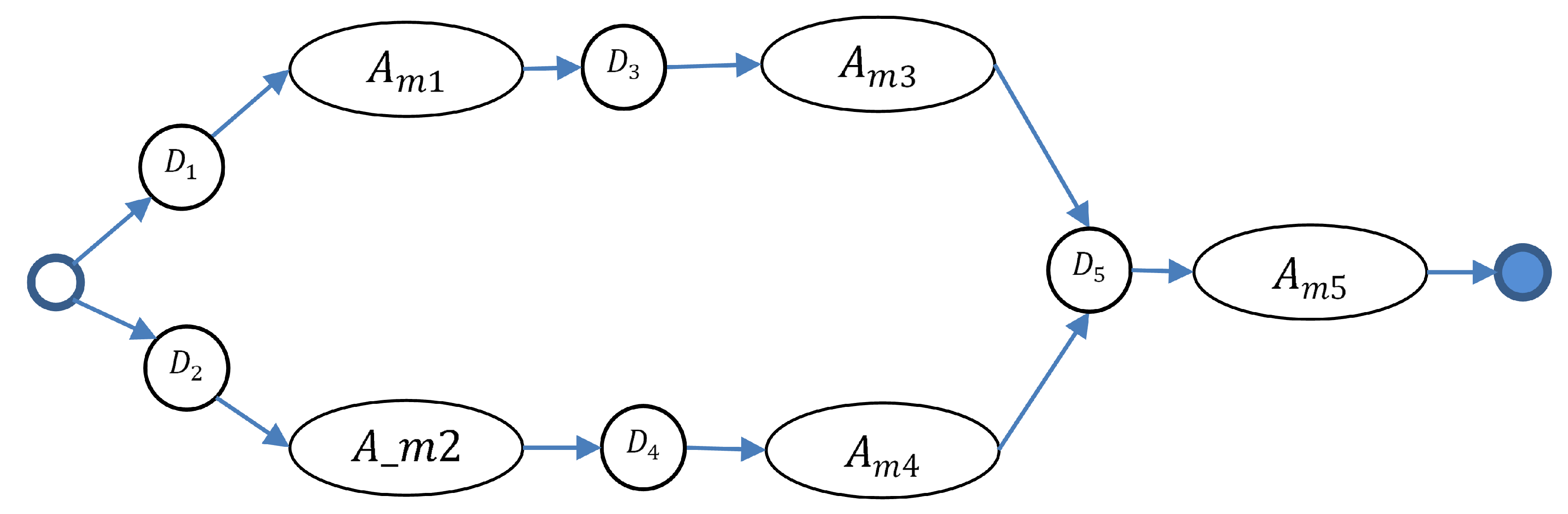 Information 11 00164 g003 Information 11 00164 g003