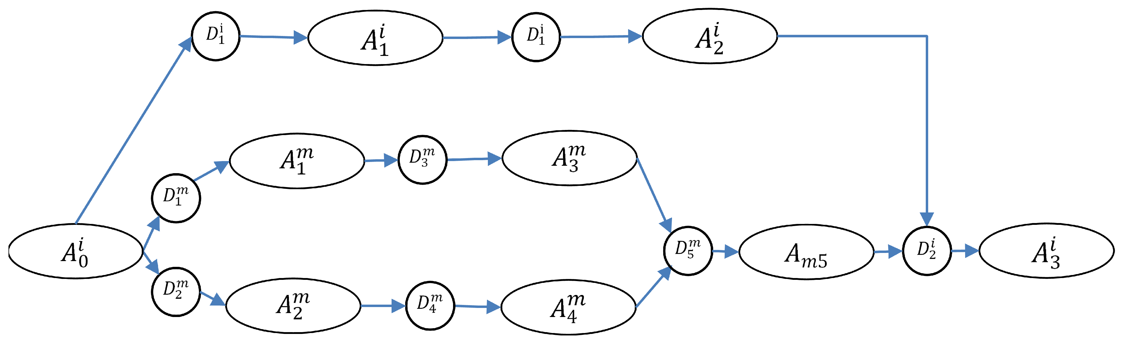 Information 11 00164 g004 Information 11 00164 g004