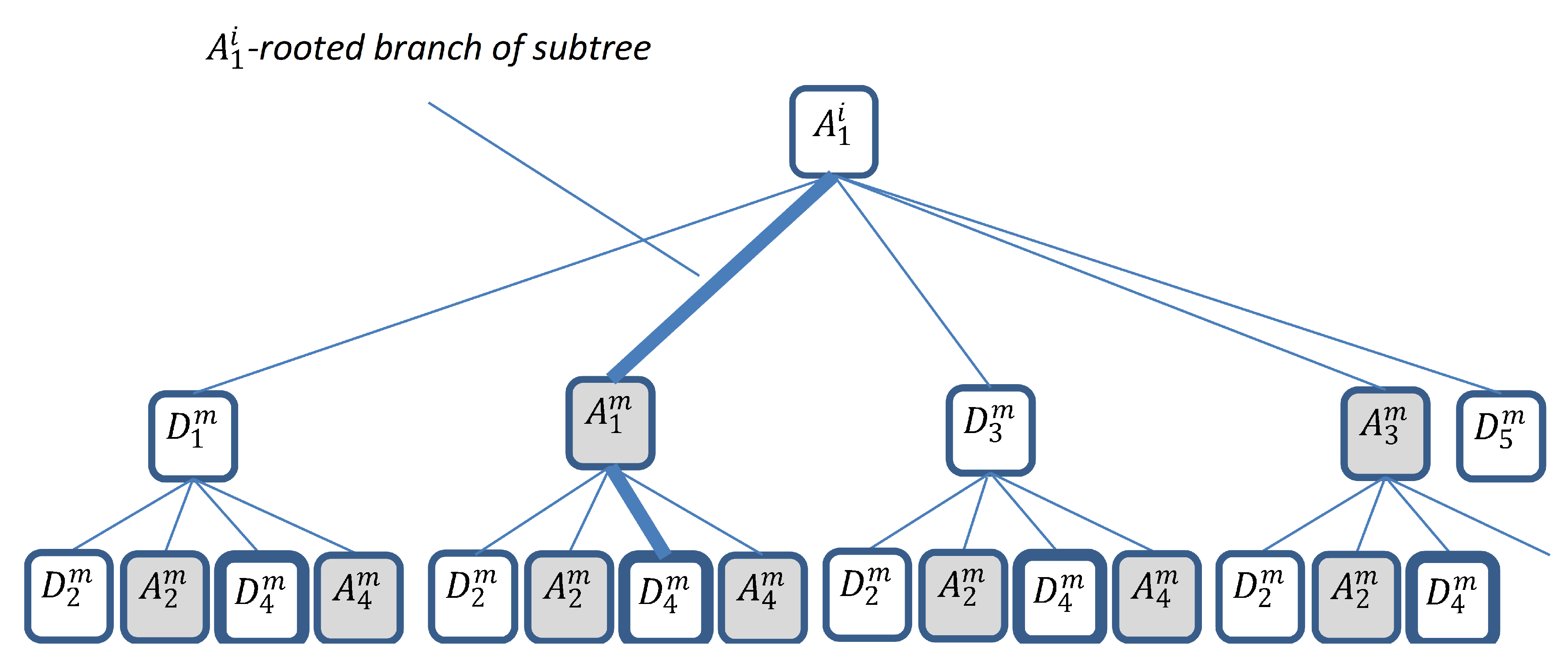 Information 11 00164 g005 Information 11 00164 g005