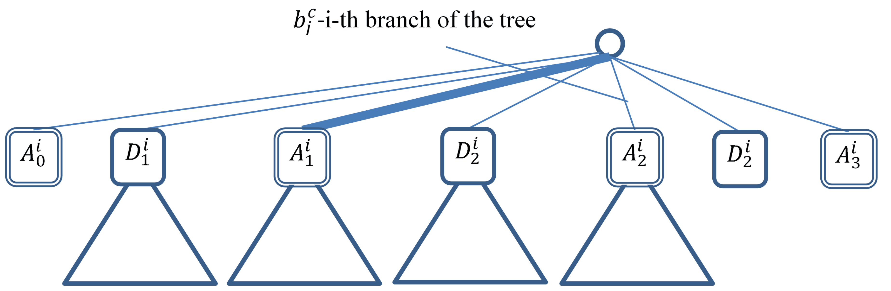 Information 11 00164 g006 Information 11 00164 g006