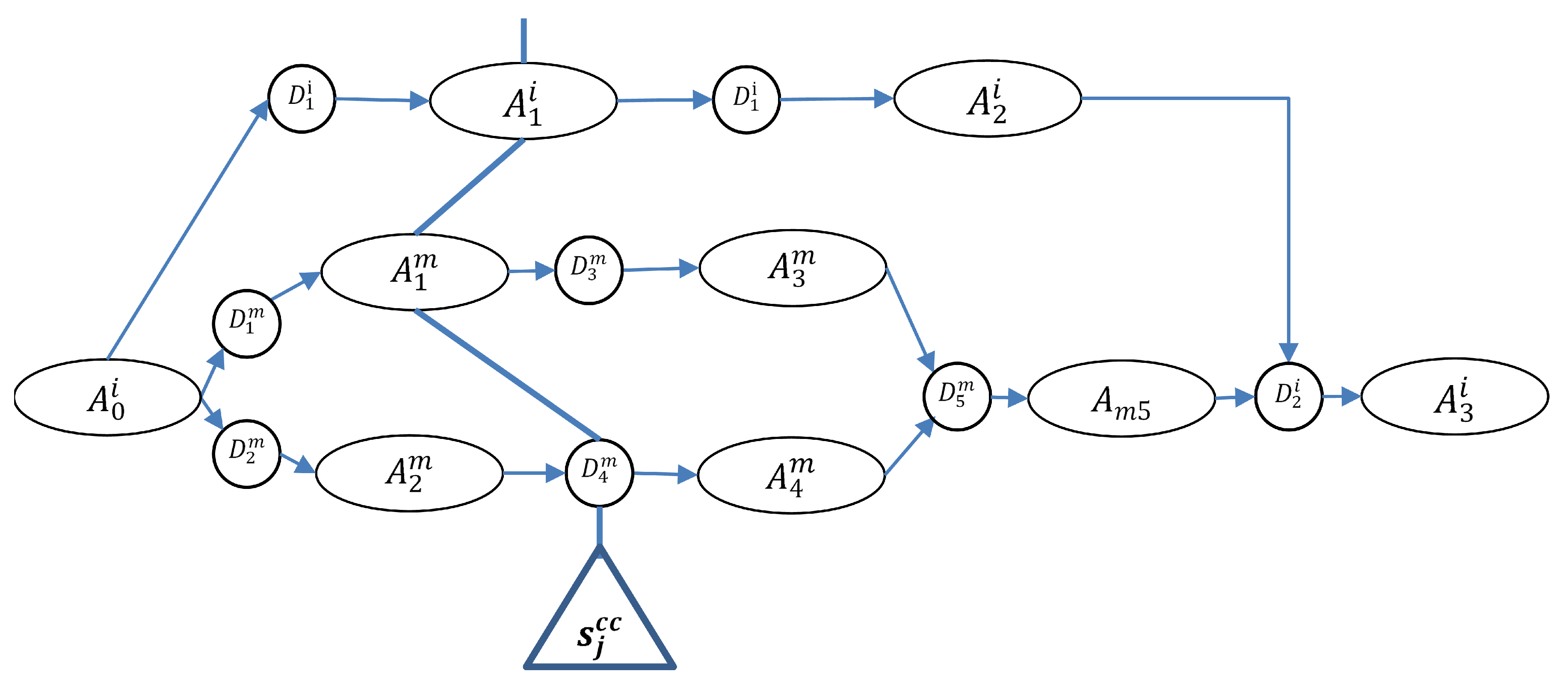 Information 11 00164 g007 Information 11 00164 g007