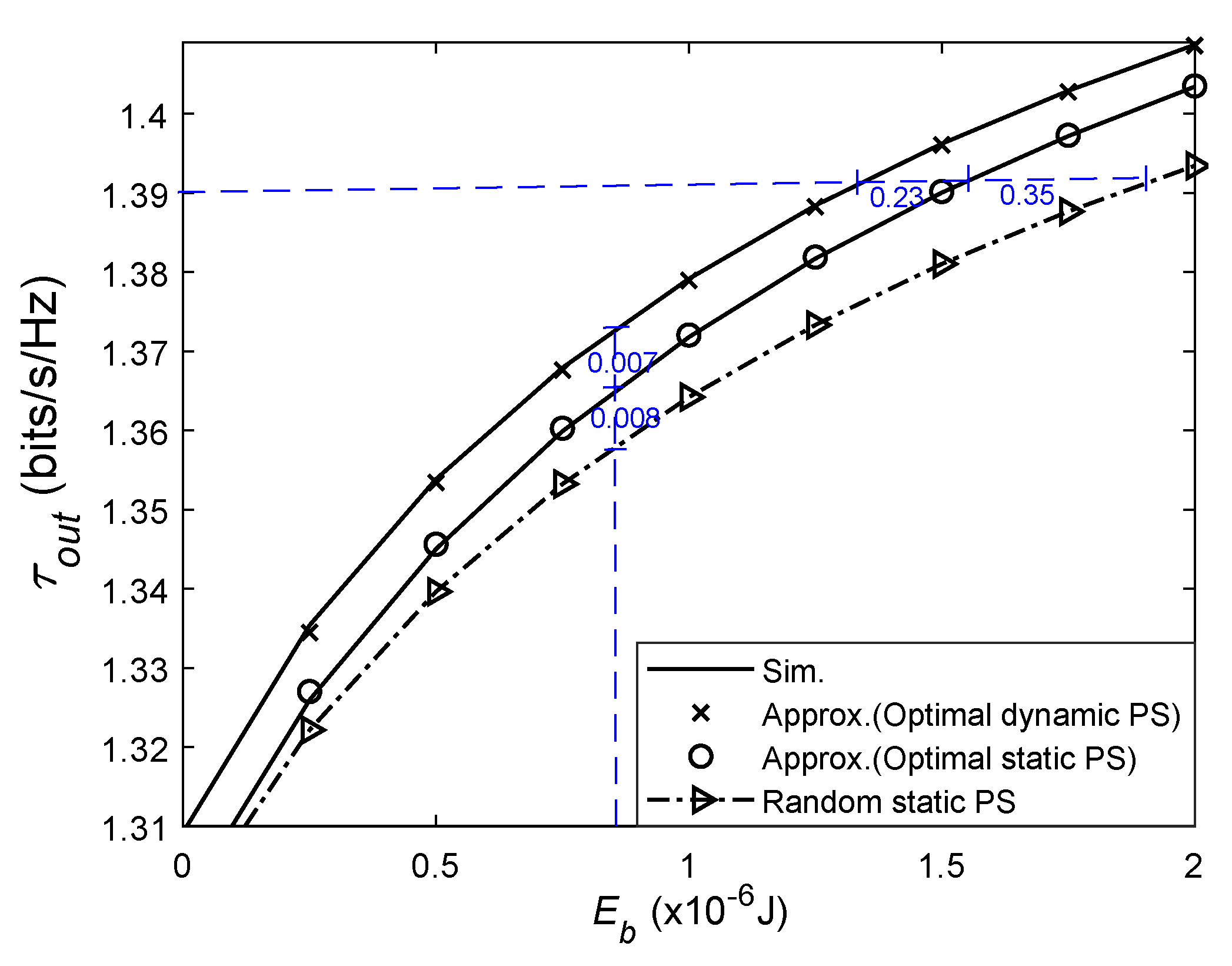 Information 11 00165 g007