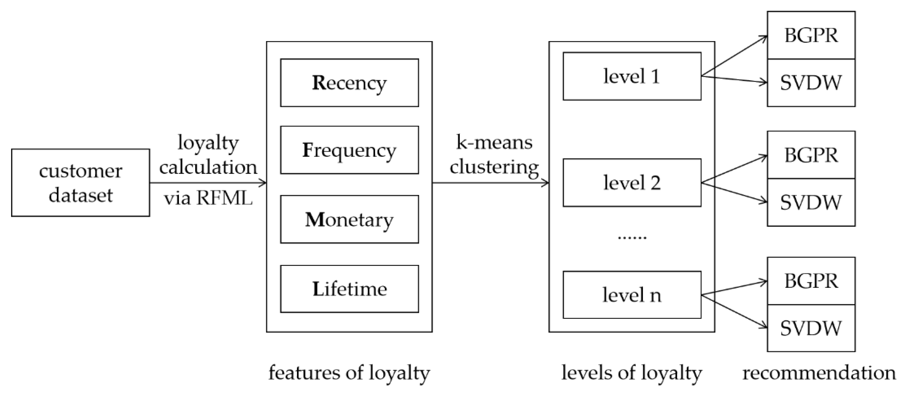 Information 11 00171 g001