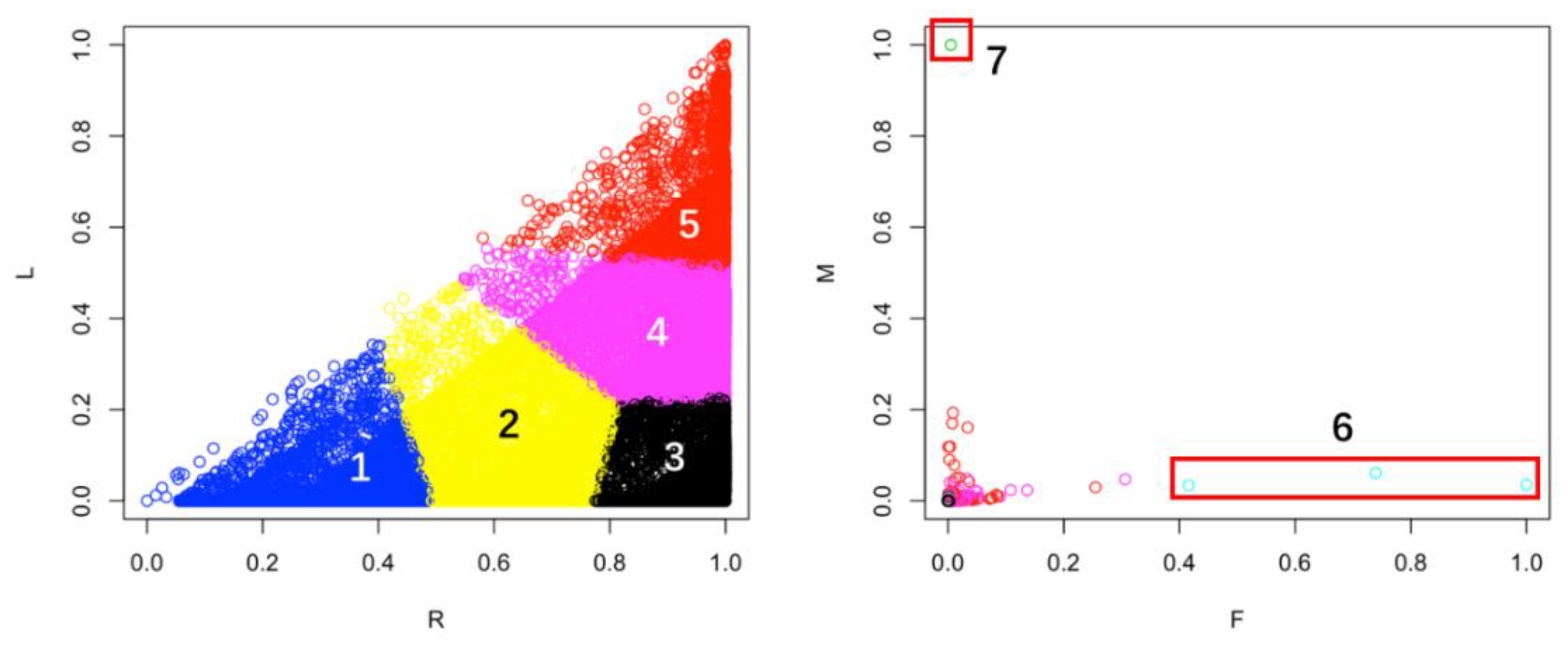 Information 11 00171 g006