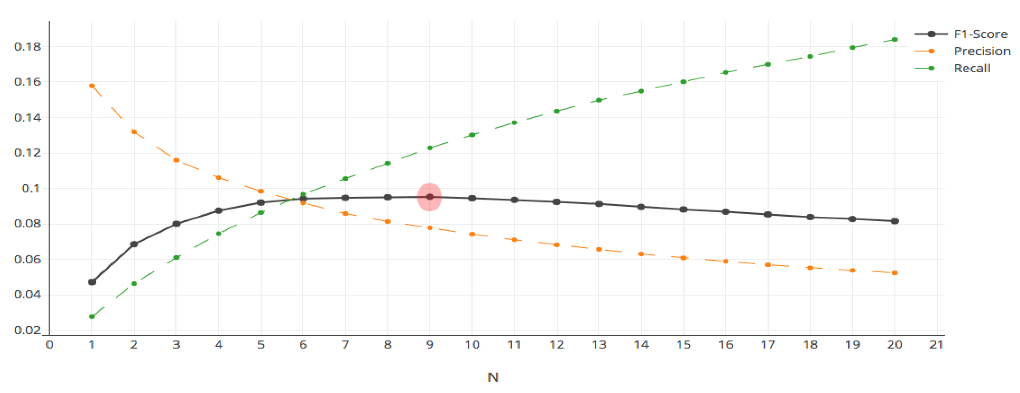 Information 11 00171 g007