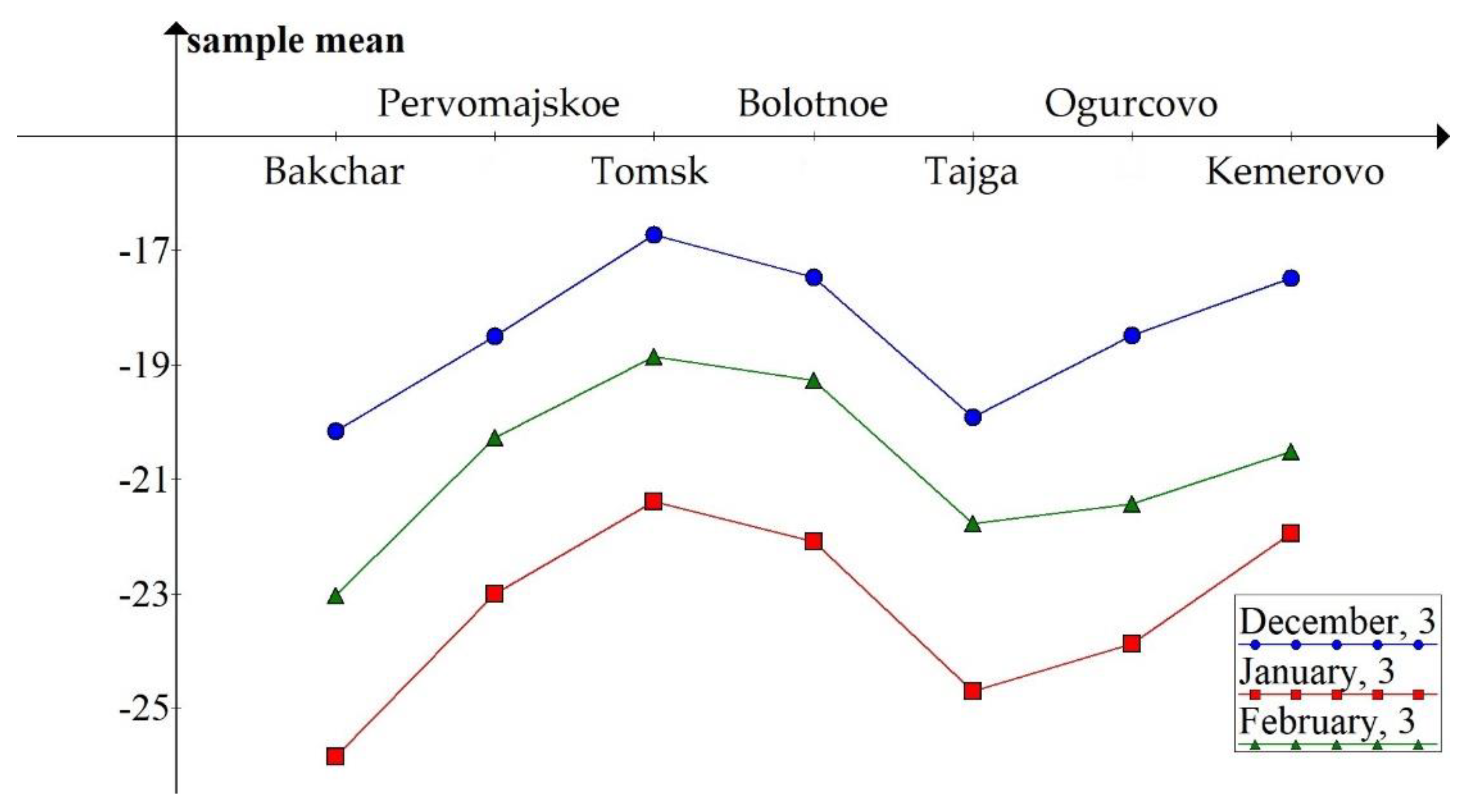 Information 11 00177 g002