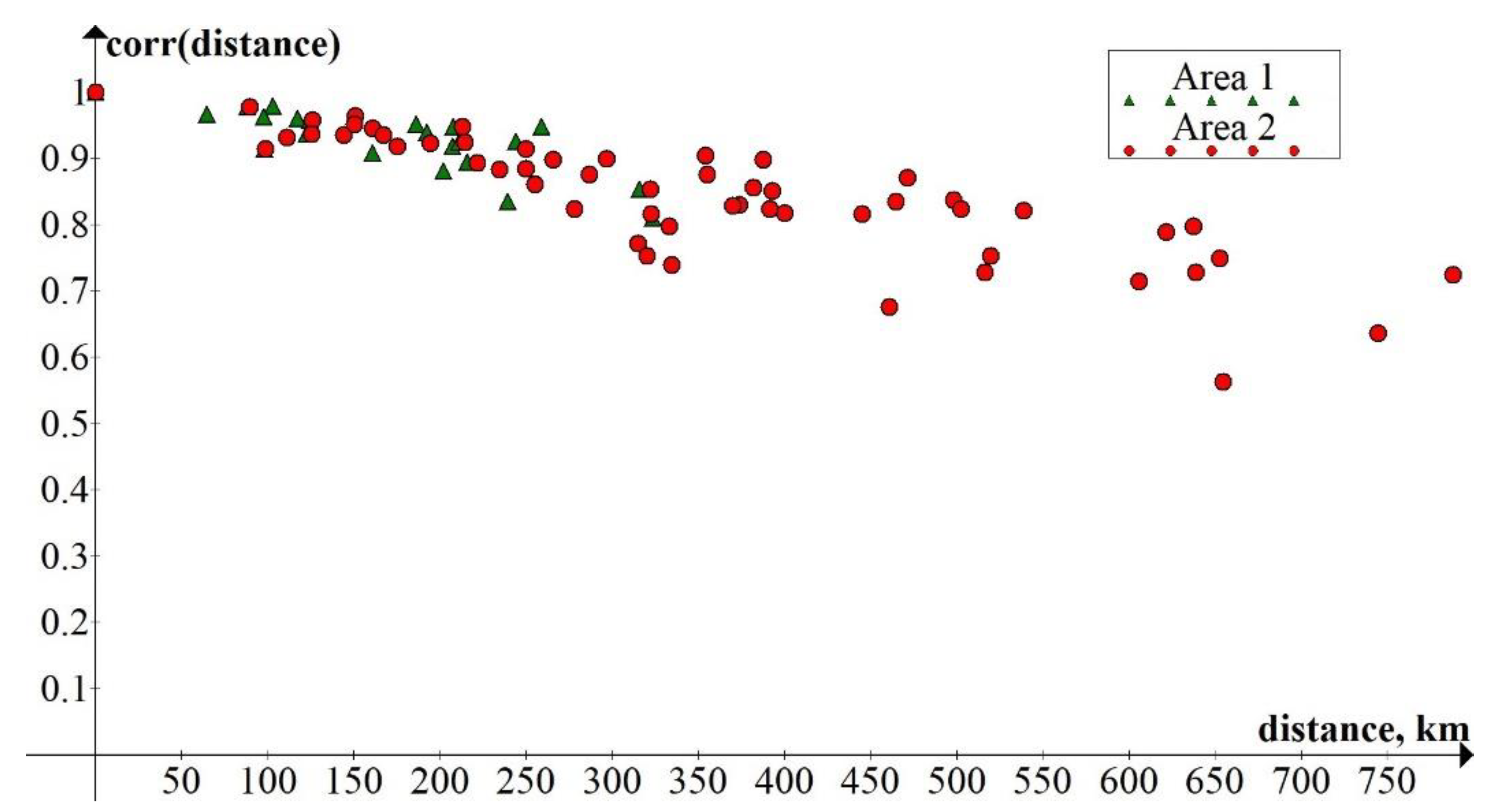 Information 11 00177 g003