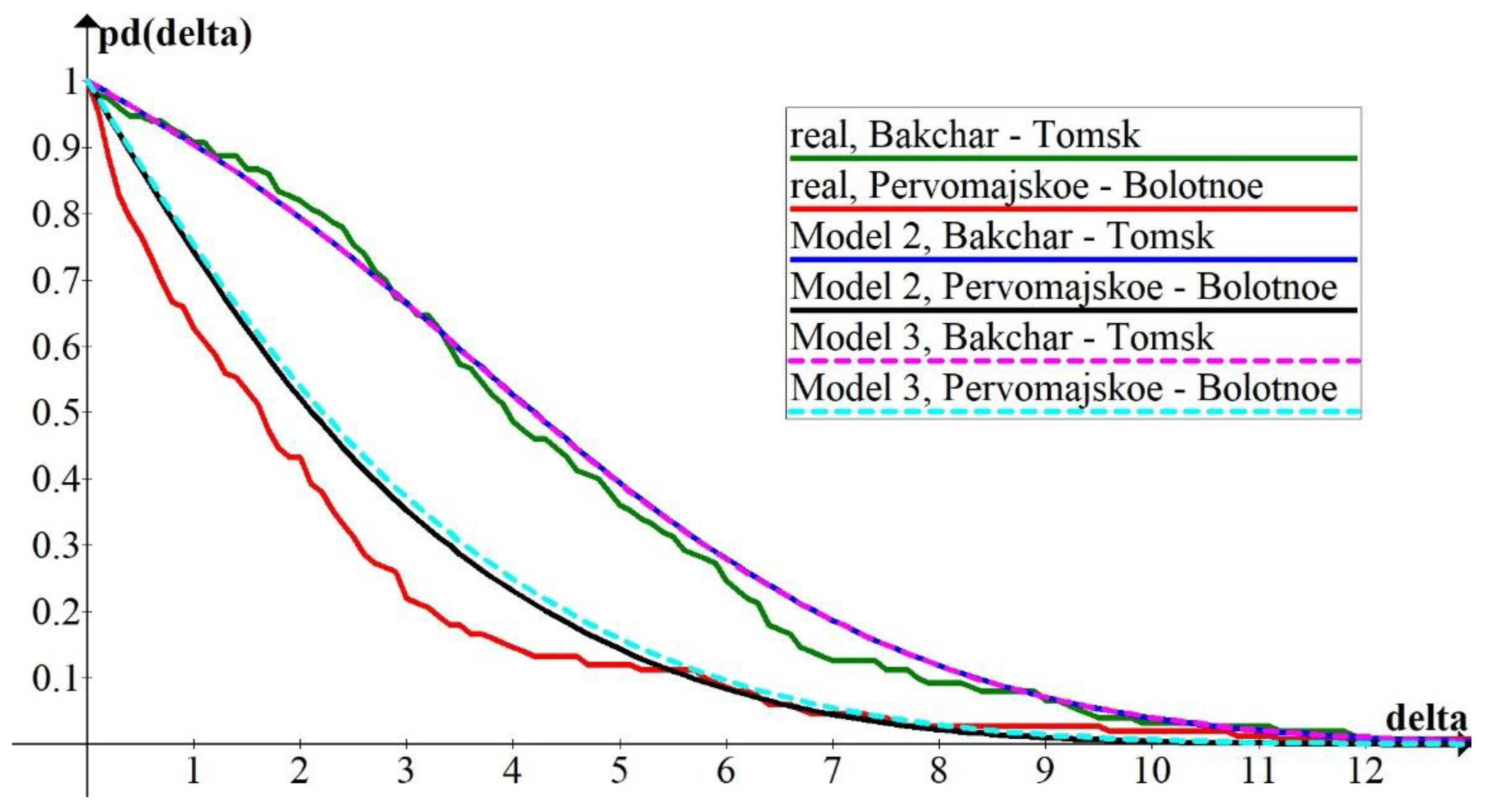 Information 11 00177 g006