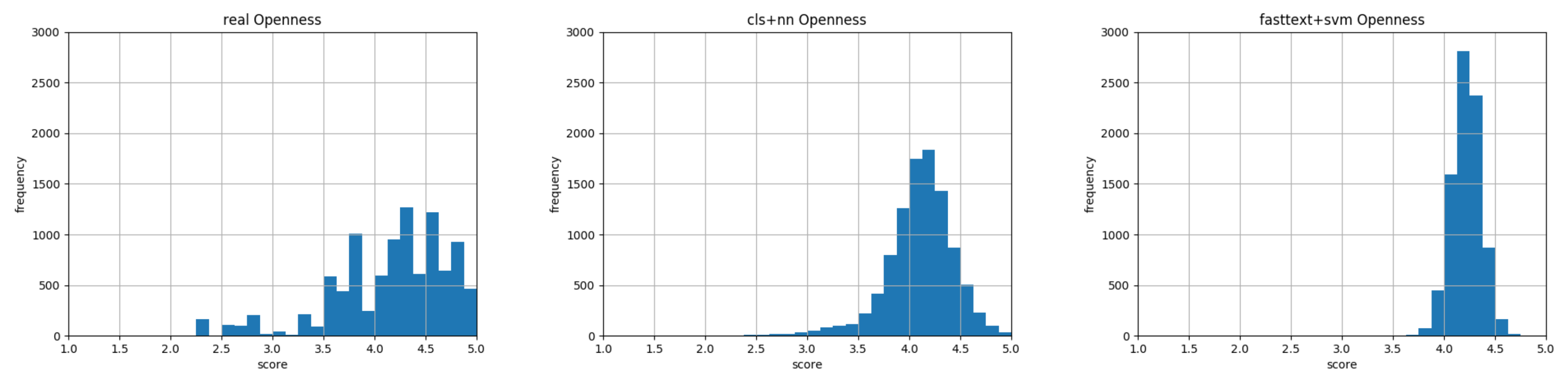 Information 11 00179 g006