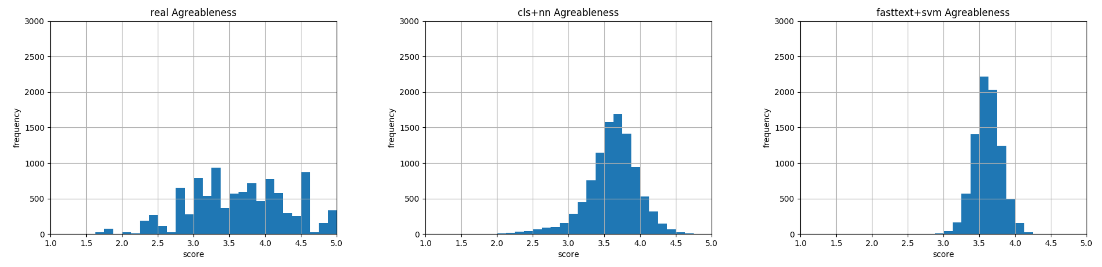 Information 11 00179 g009