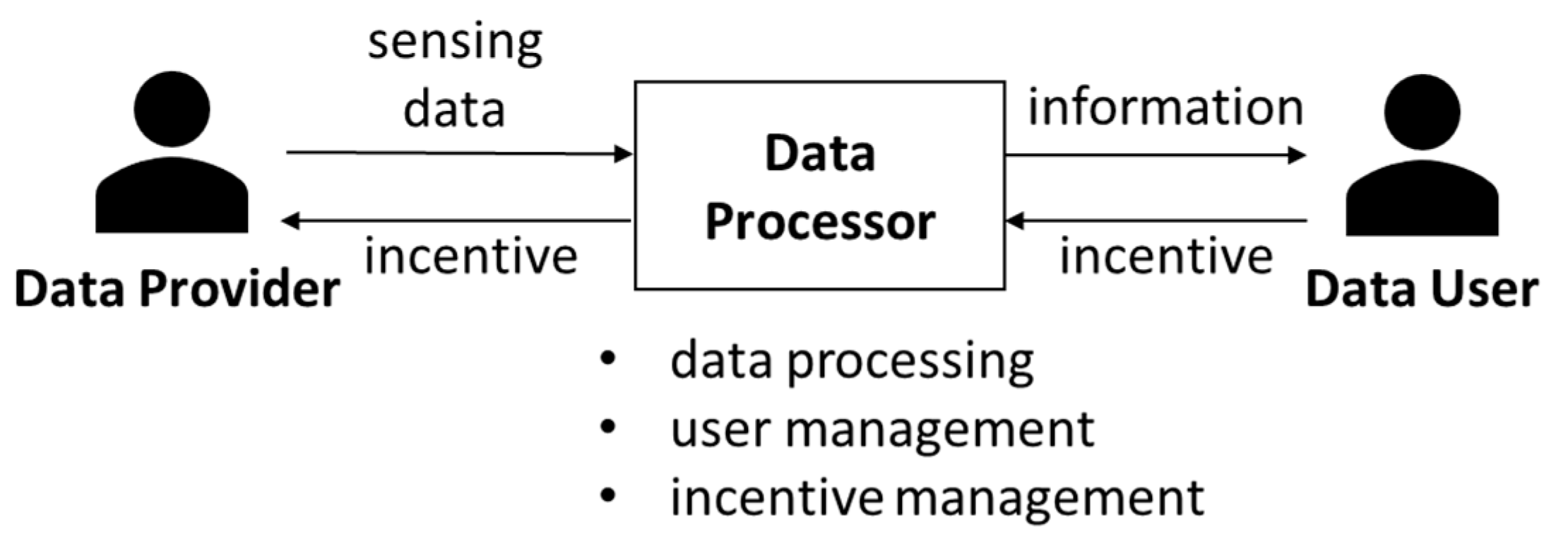 Information 11 00198 g001 Information 11 00198 g001