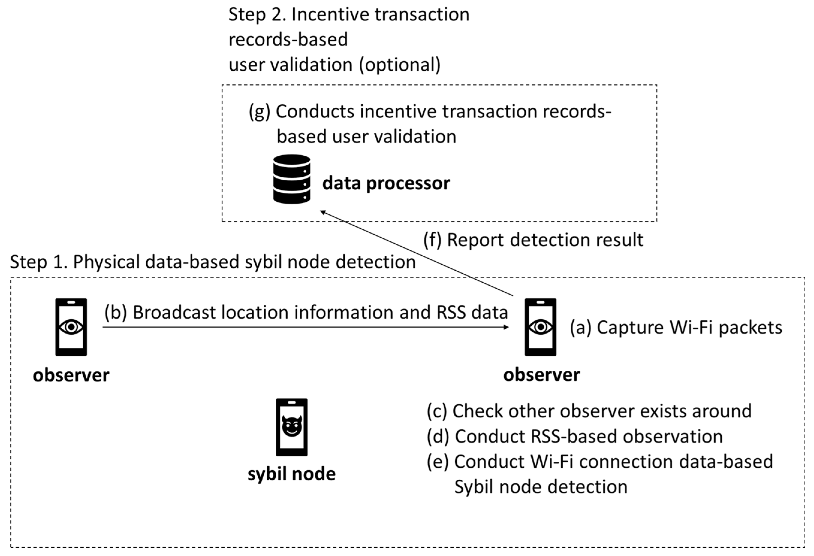 Information 11 00198 g004 Information 11 00198 g004