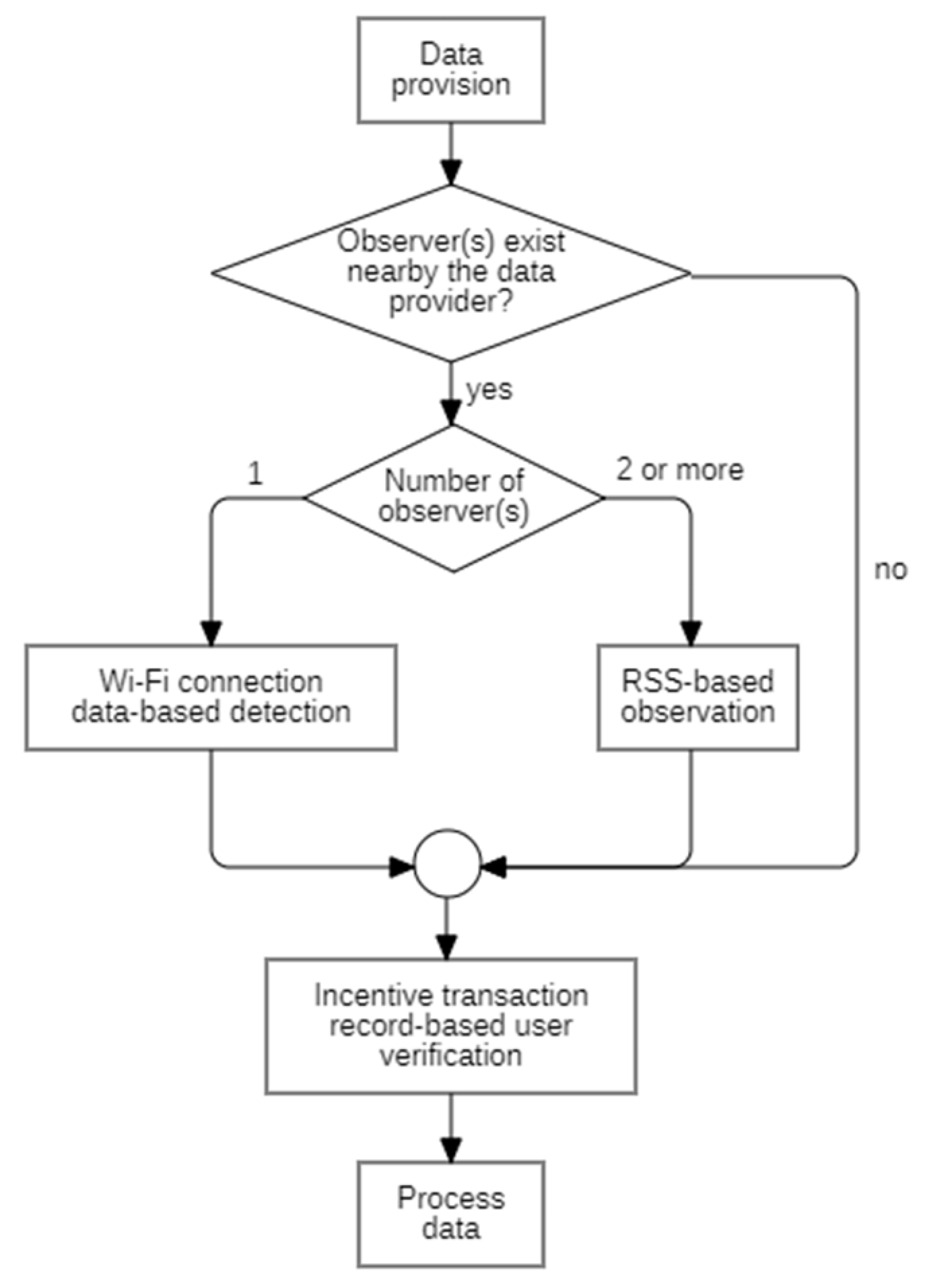 Information 11 00198 g005 Information 11 00198 g005