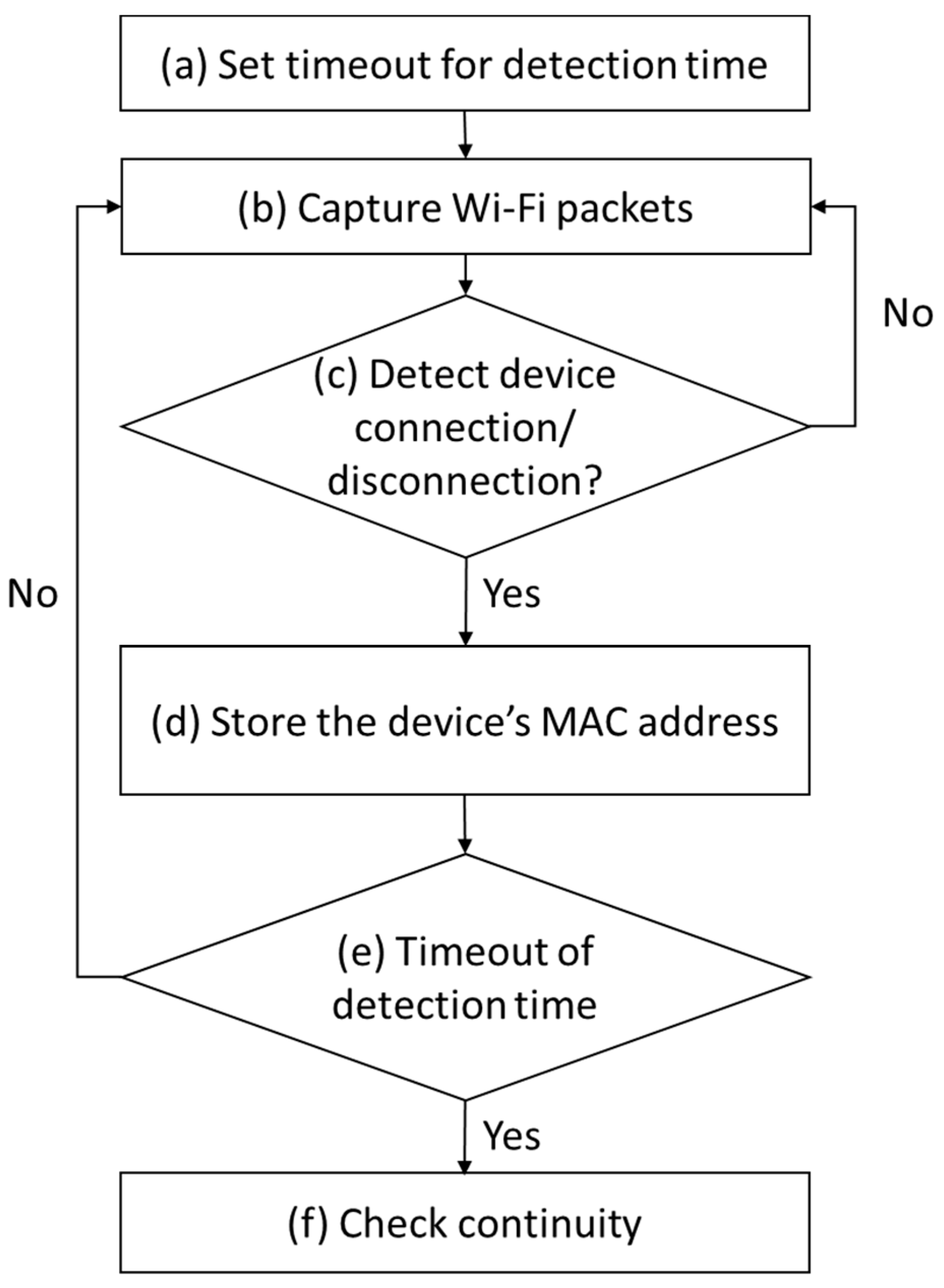 Information 11 00198 g006 Information 11 00198 g006
