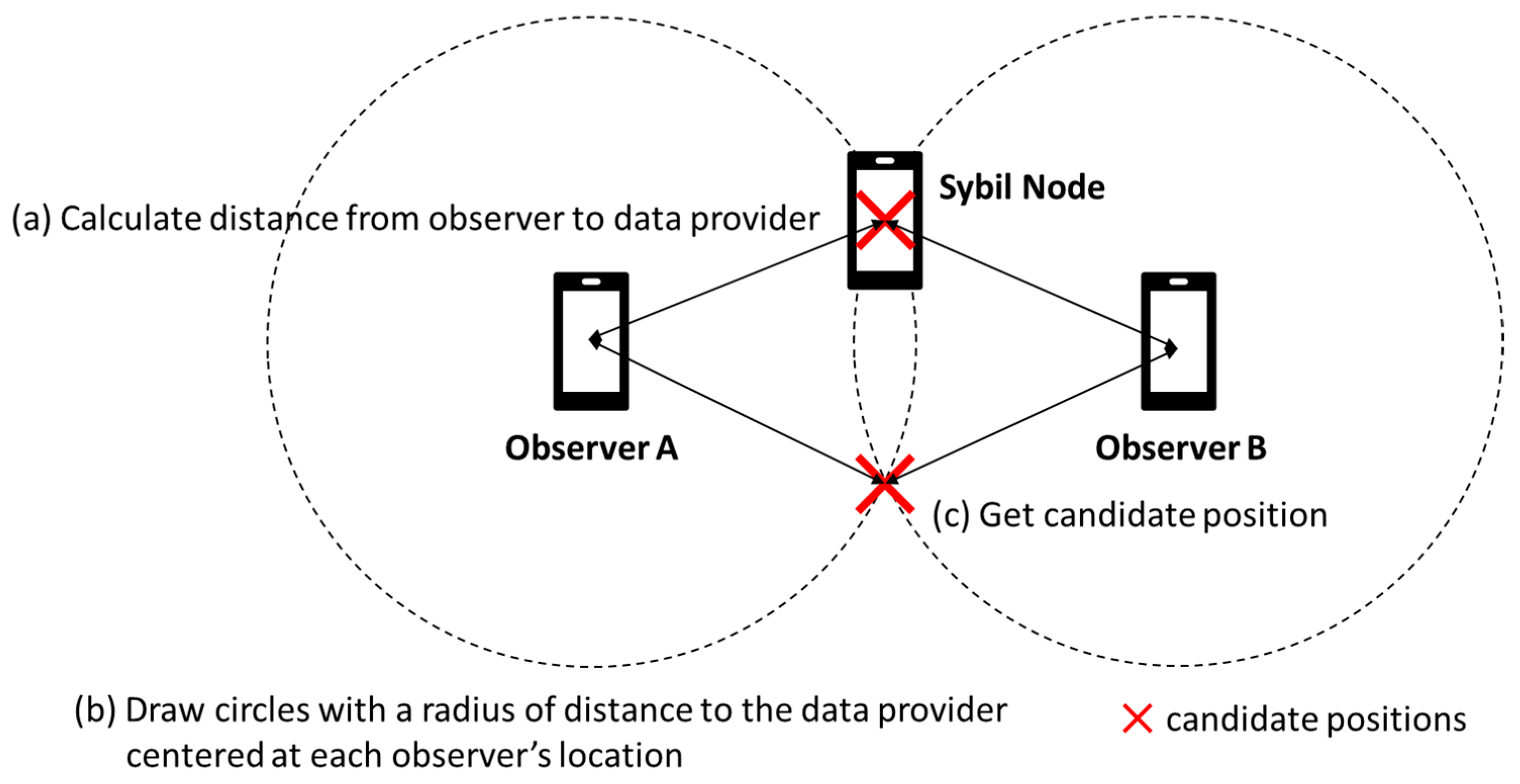 Information 11 00198 g008 Information 11 00198 g008