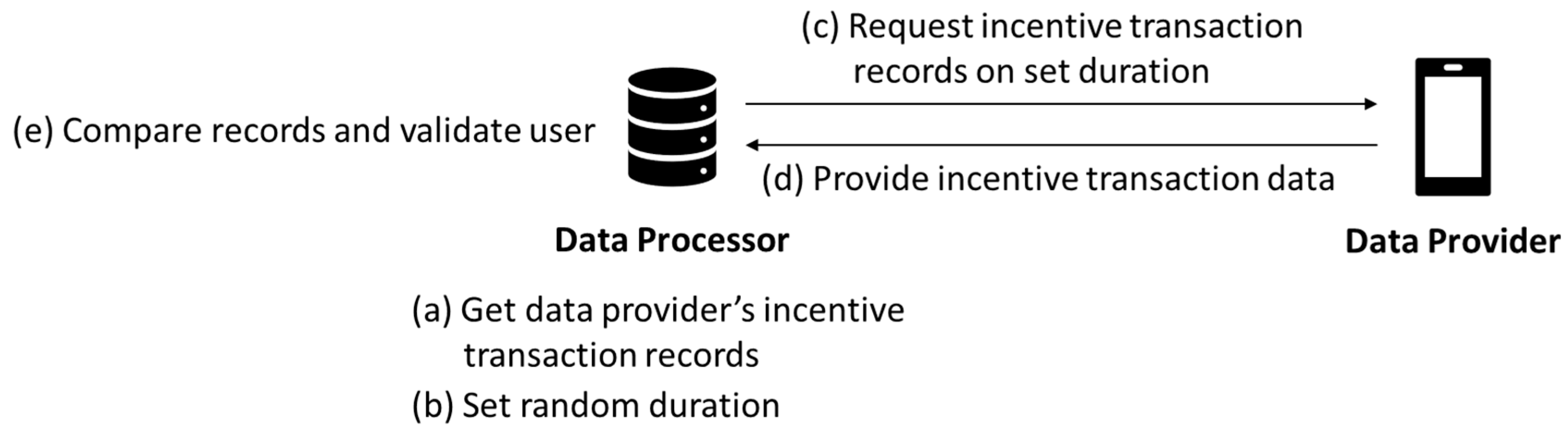Information 11 00198 g009 Information 11 00198 g009