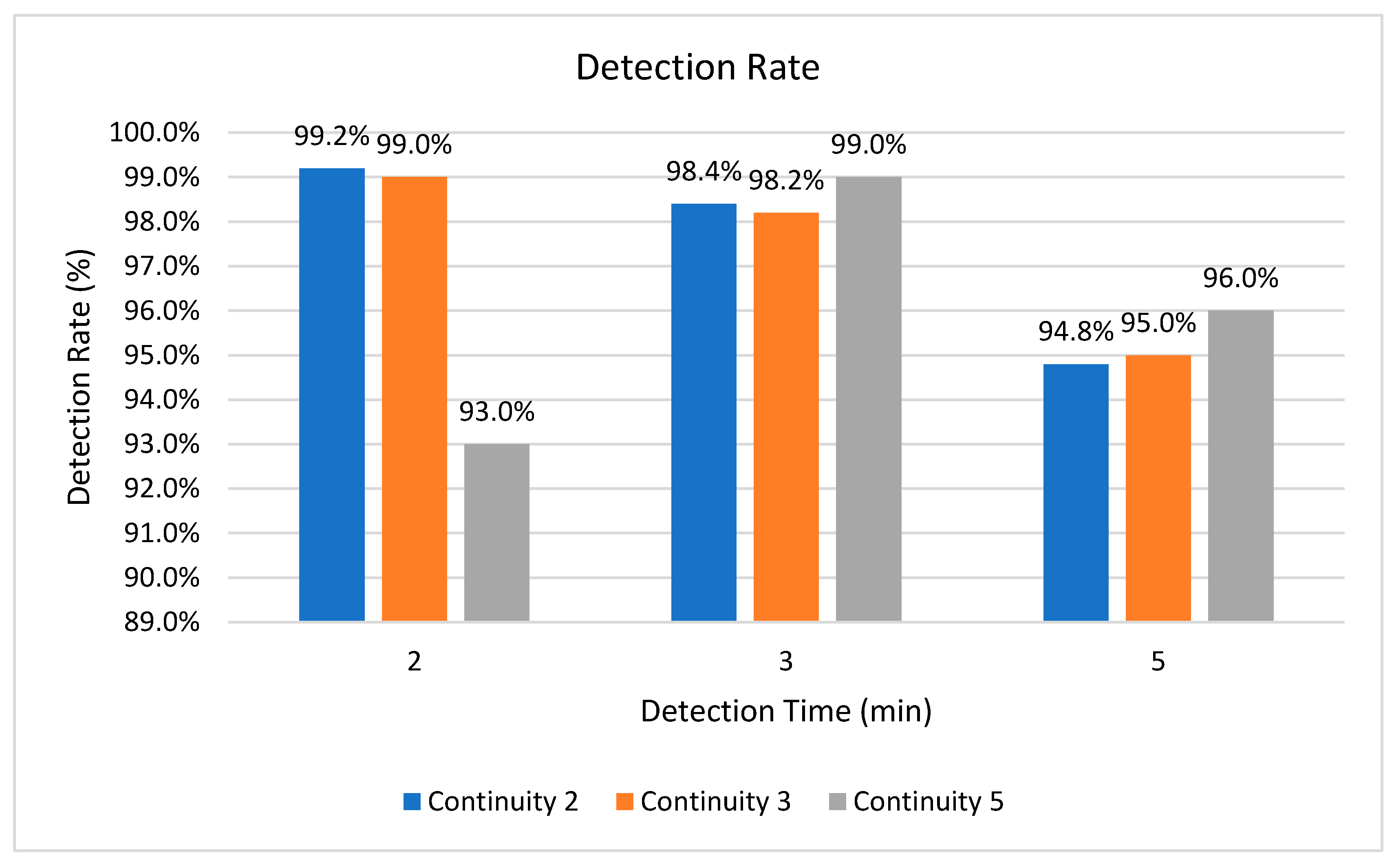 Information 11 00198 g010 Information 11 00198 g010