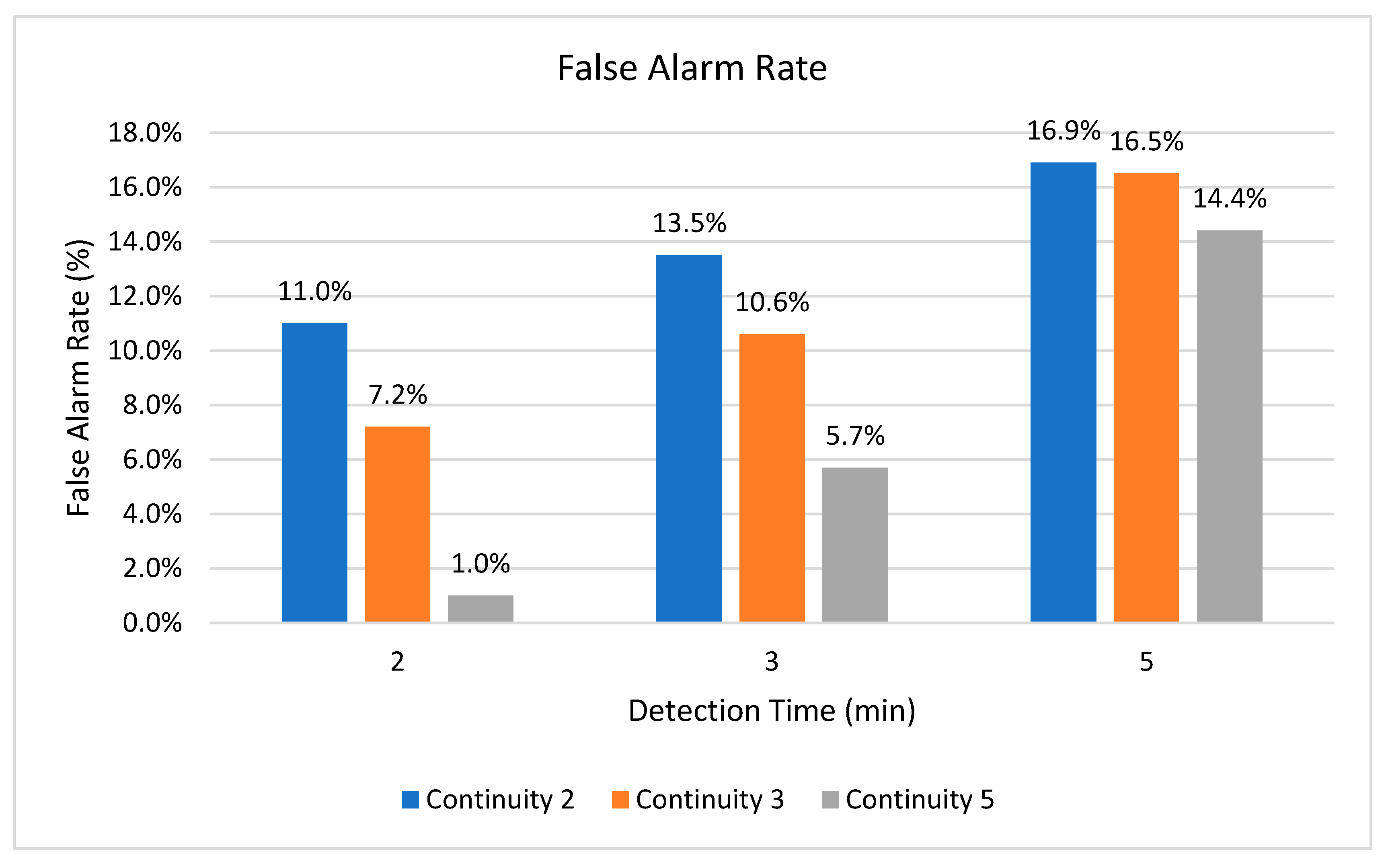 Information 11 00198 g011 Information 11 00198 g011