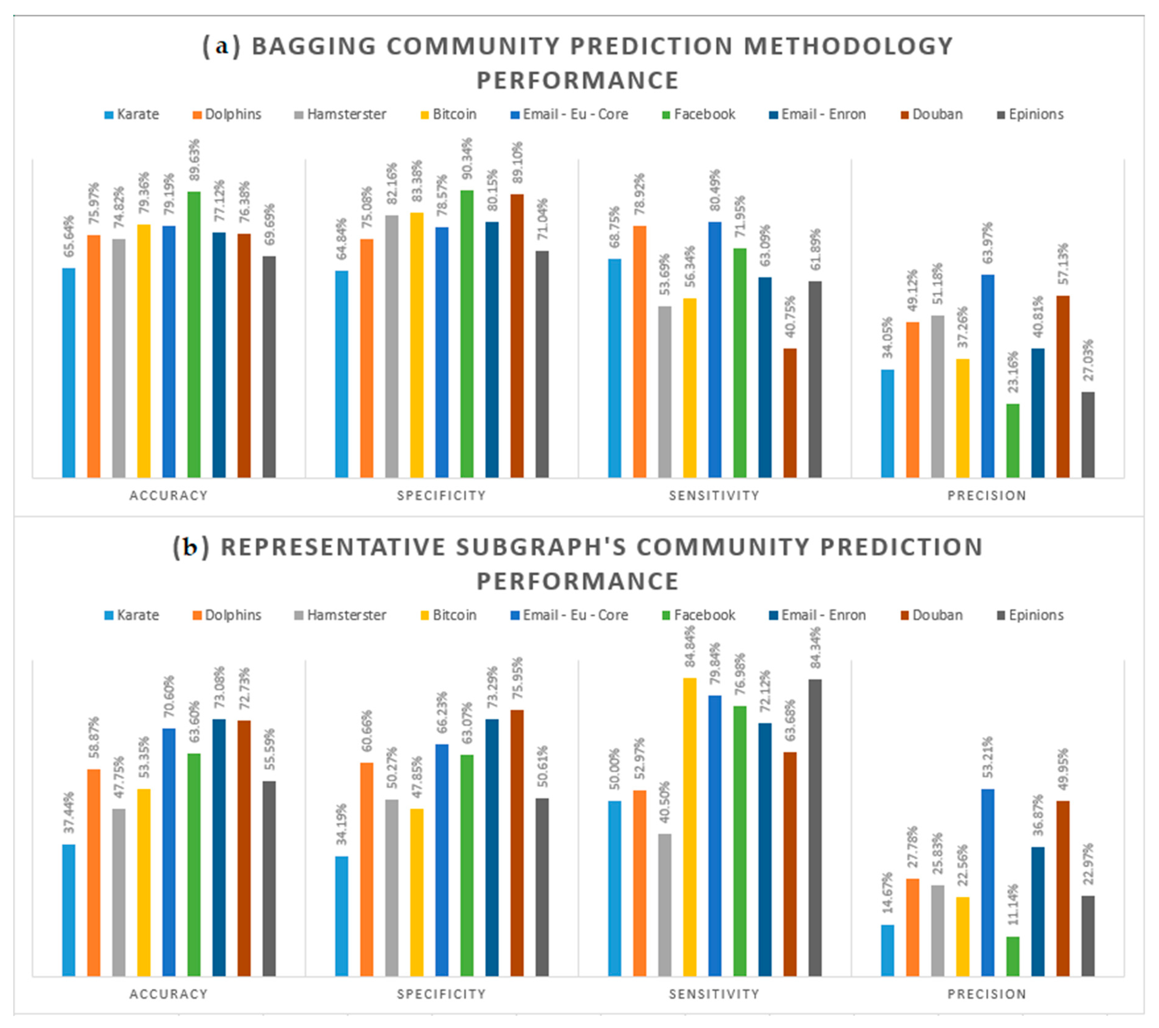 Information 11 00199 g002