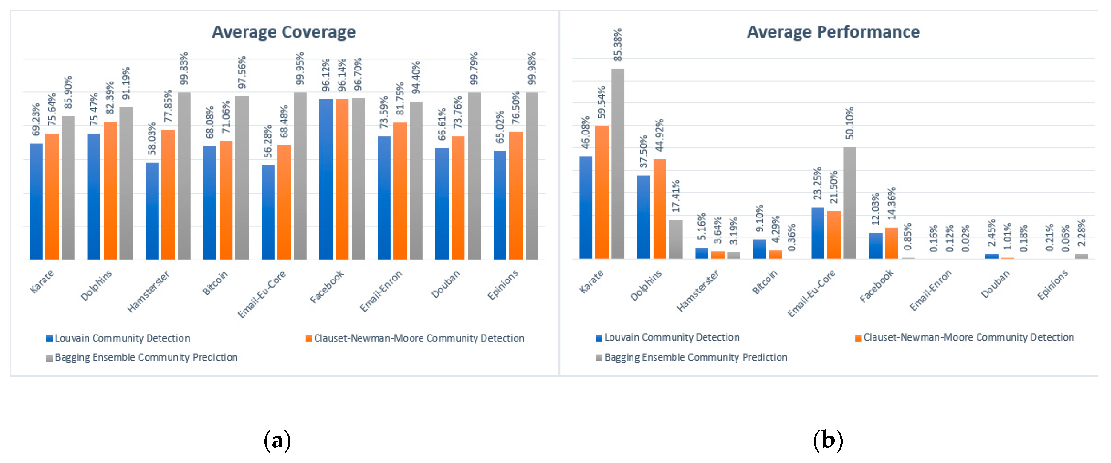 Information 11 00199 g003