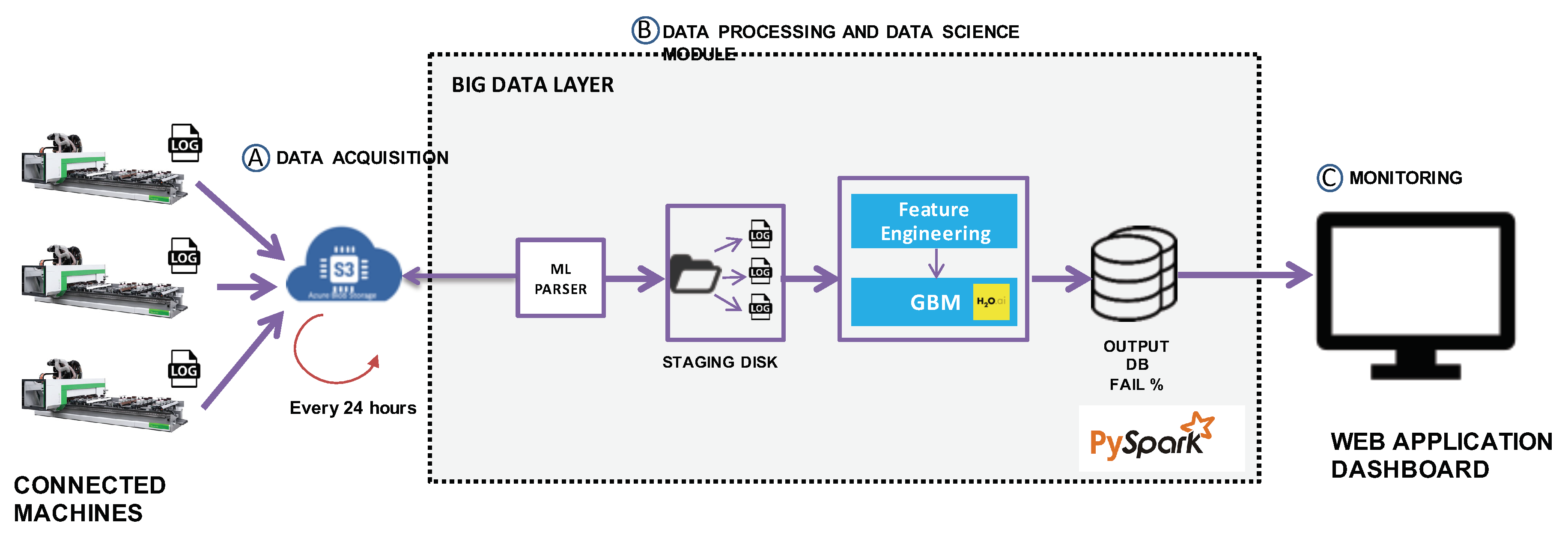 Information 11 00202 g001 Information 11 00202 g001