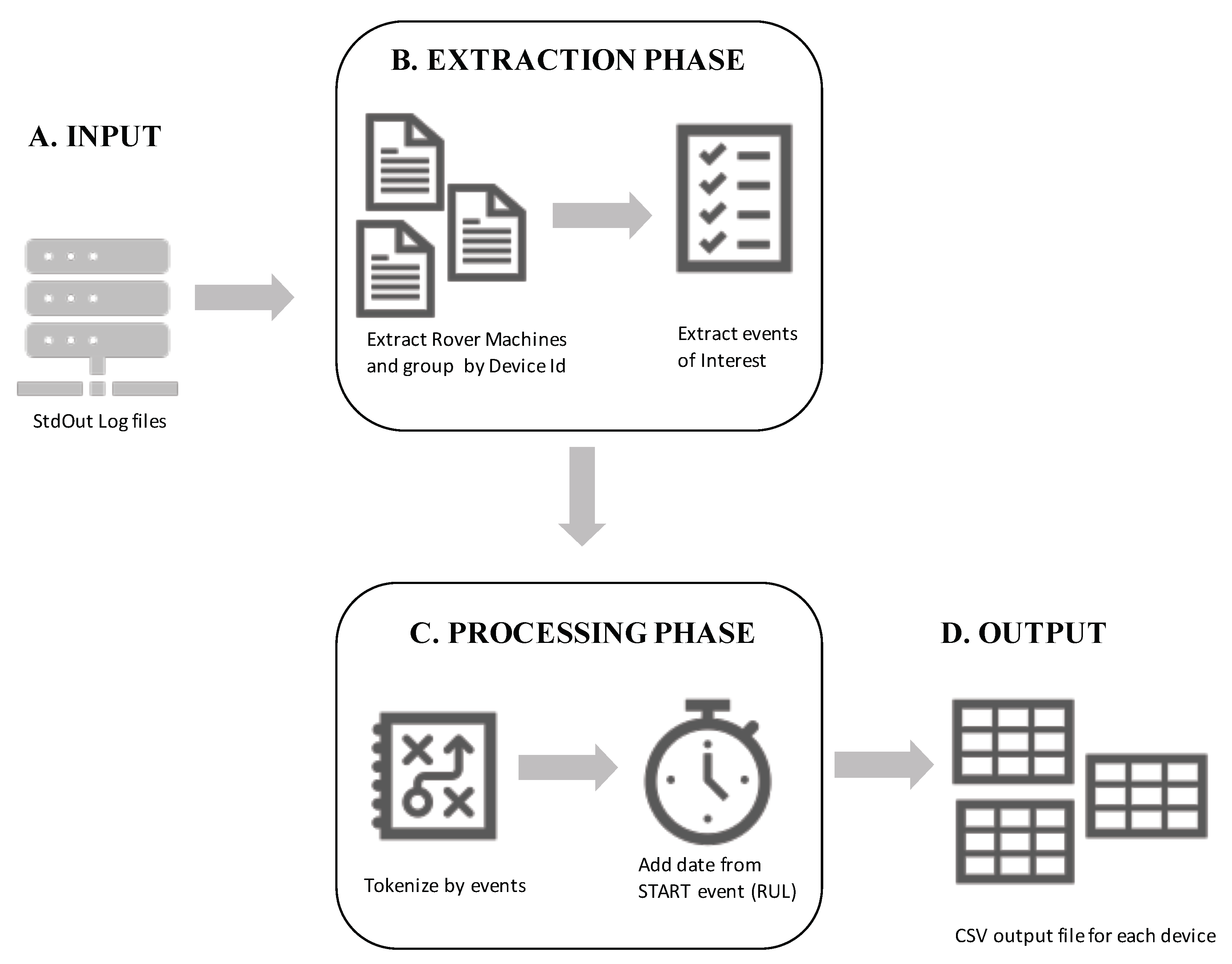 Information 11 00202 g003 Information 11 00202 g003